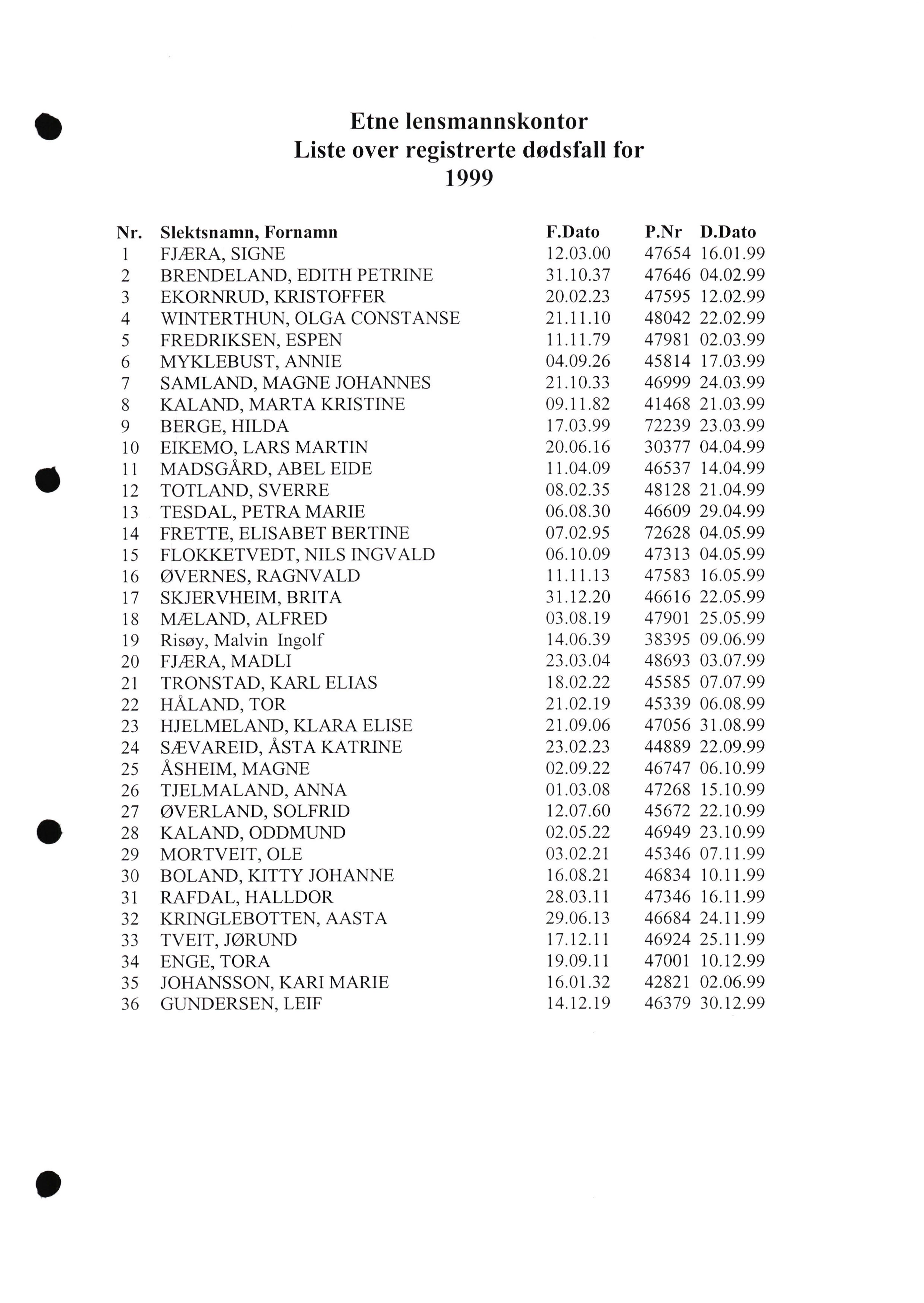 Lensmannen i Etne, AV/SAB-A-31601/0006/L0011/0001: Dødsfallprotokoll / Dødsfallsprotokoll, 1999-2001, p. 1