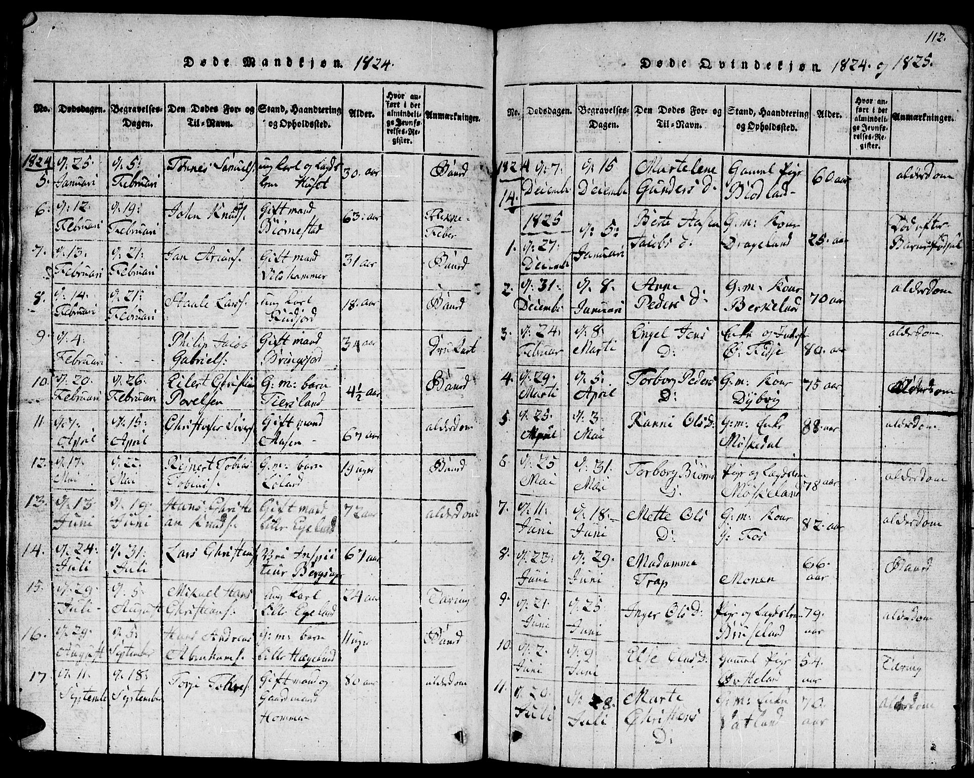 Lyngdal sokneprestkontor, SAK/1111-0029/F/Fb/Fbc/L0001: Parish register (copy) no. B 1, 1815-1844, p. 112