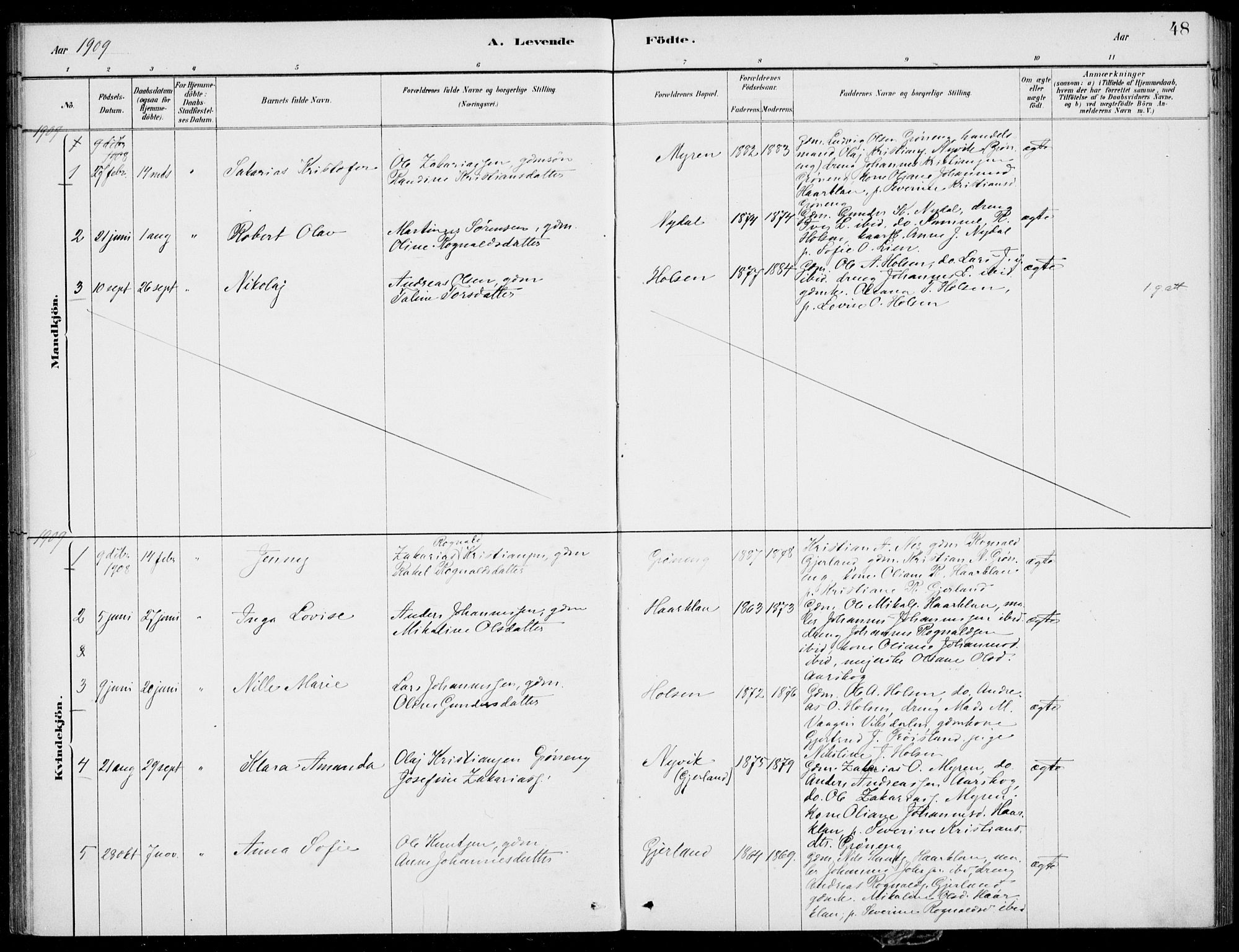 Førde sokneprestembete, SAB/A-79901/H/Haa/Haac/L0001: Parish register (official) no. C  1, 1881-1920, p. 48