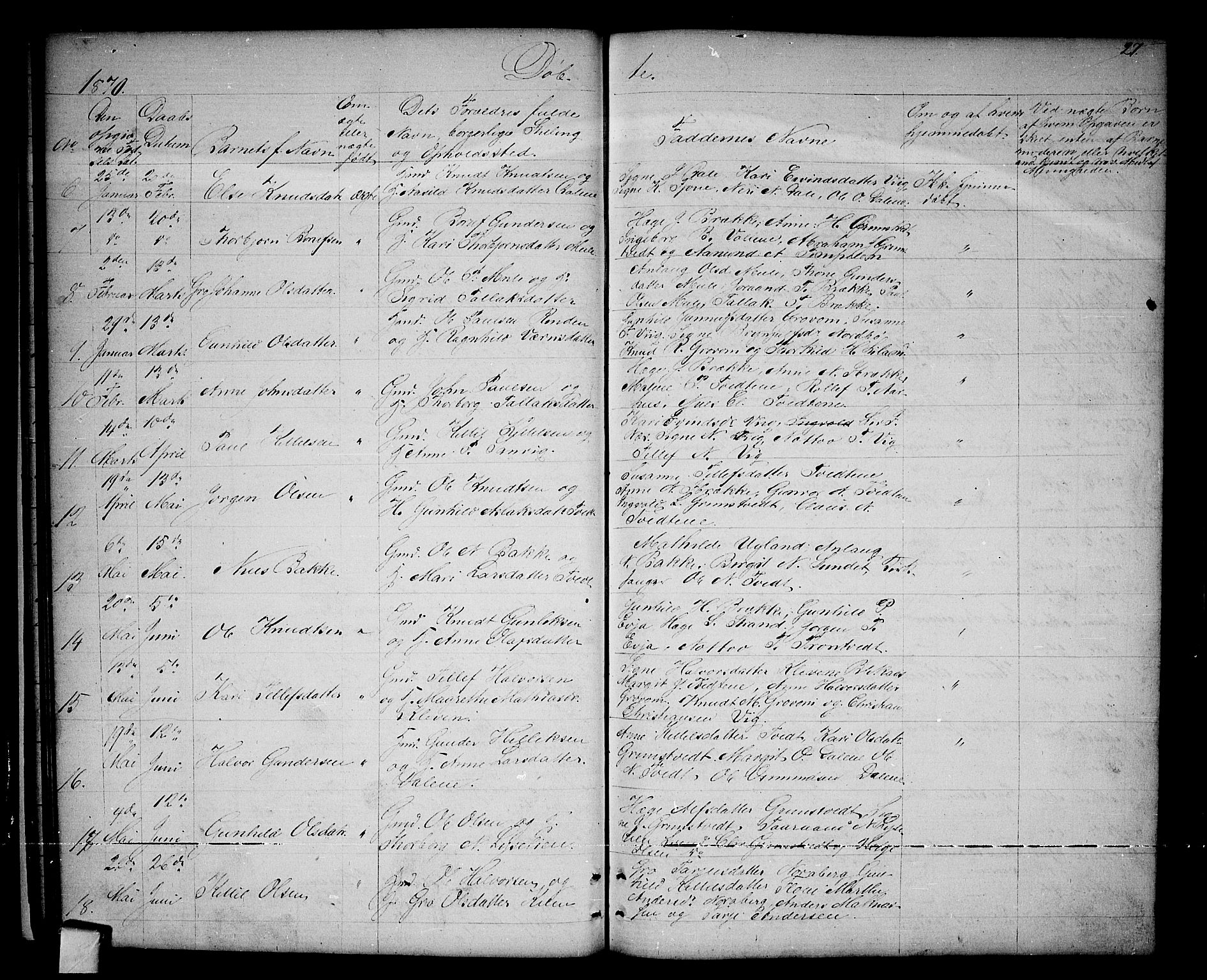 Nissedal kirkebøker, SAKO/A-288/G/Ga/L0002: Parish register (copy) no. I 2, 1861-1887, p. 27