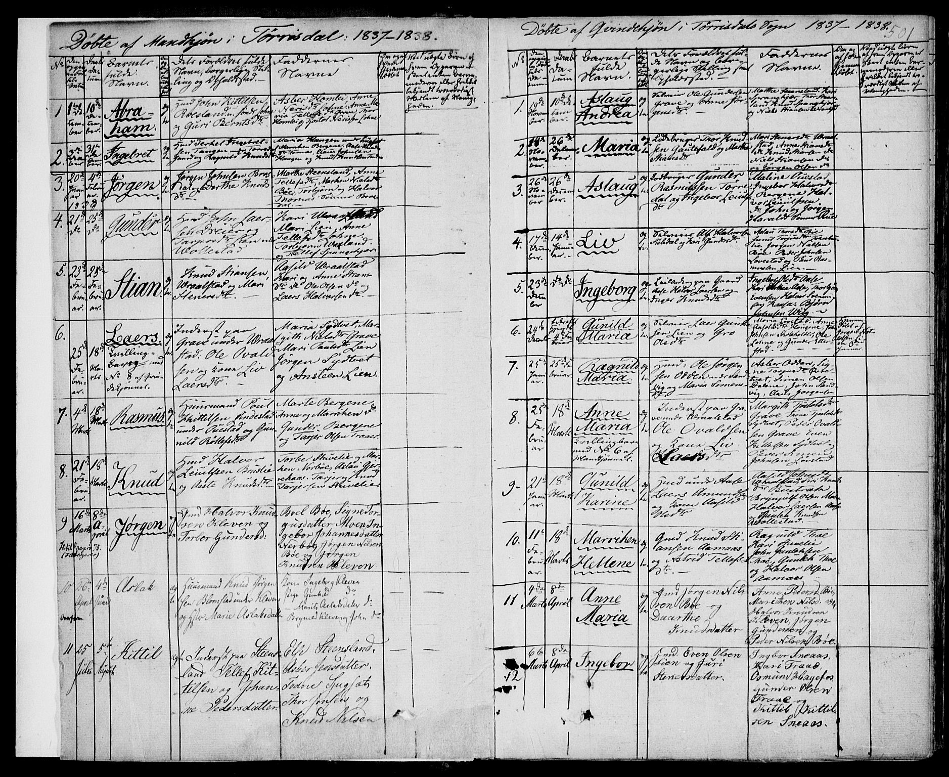 Drangedal kirkebøker, SAKO/A-258/F/Fa/L0007b: Parish register (official) no. 7b, 1837-1856, p. 501