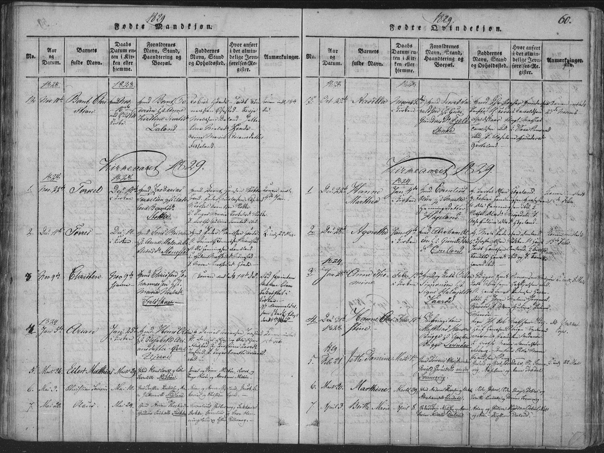 Sør-Audnedal sokneprestkontor, SAK/1111-0039/F/Fa/Faa/L0001: Parish register (official) no. A 1, 1816-1848, p. 60