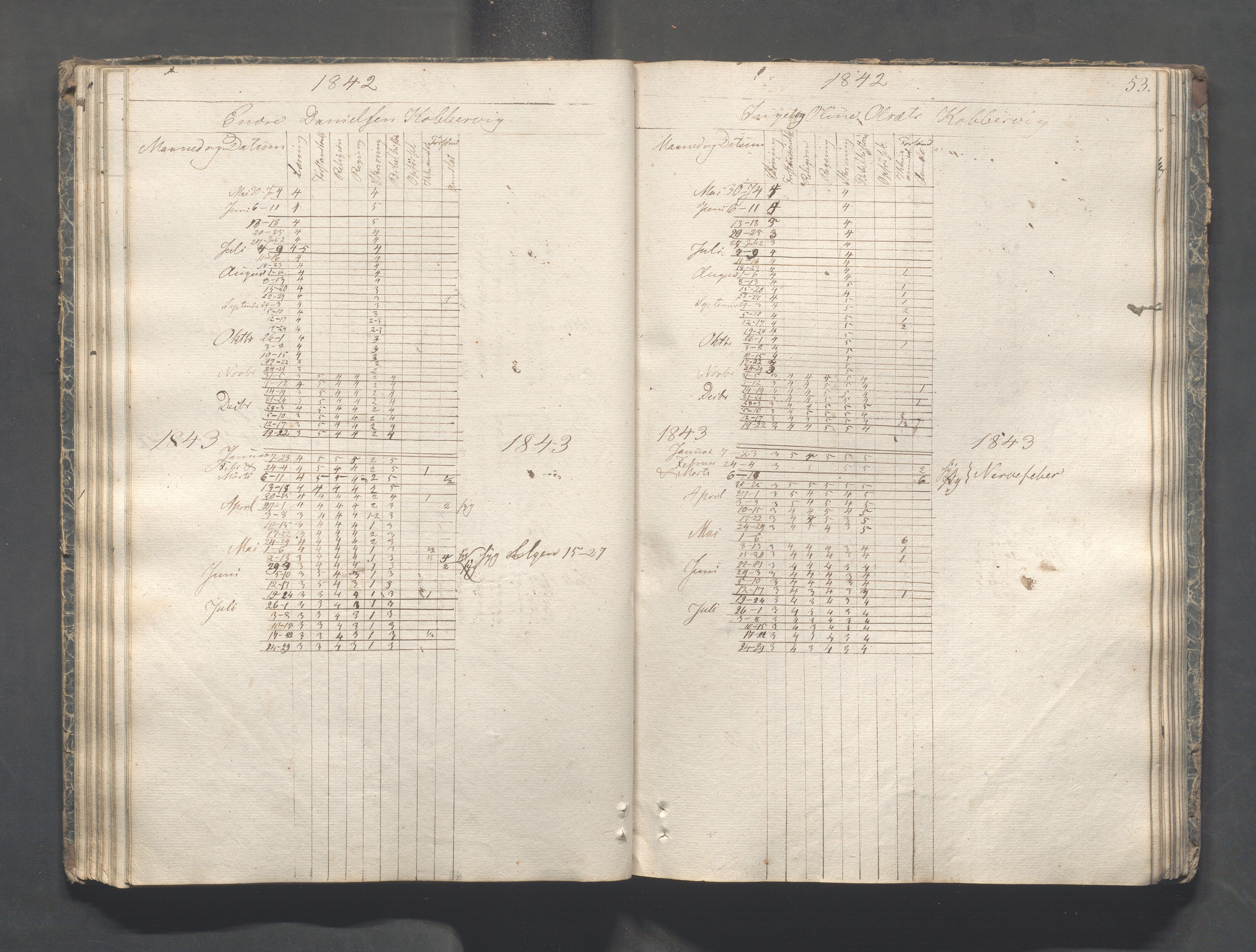 Kopervik Kommune - Kopervik skole, IKAR/K-102472/H/L0005: Skoleprotokoll, 1841-1855, p. 53