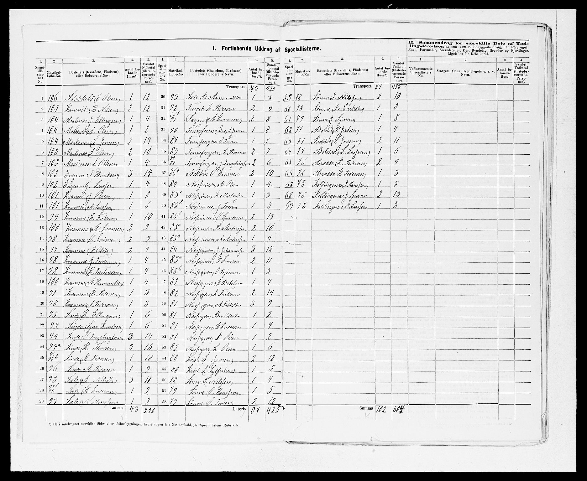 SAB, 1875 census for 1417P Vik, 1875, p. 3