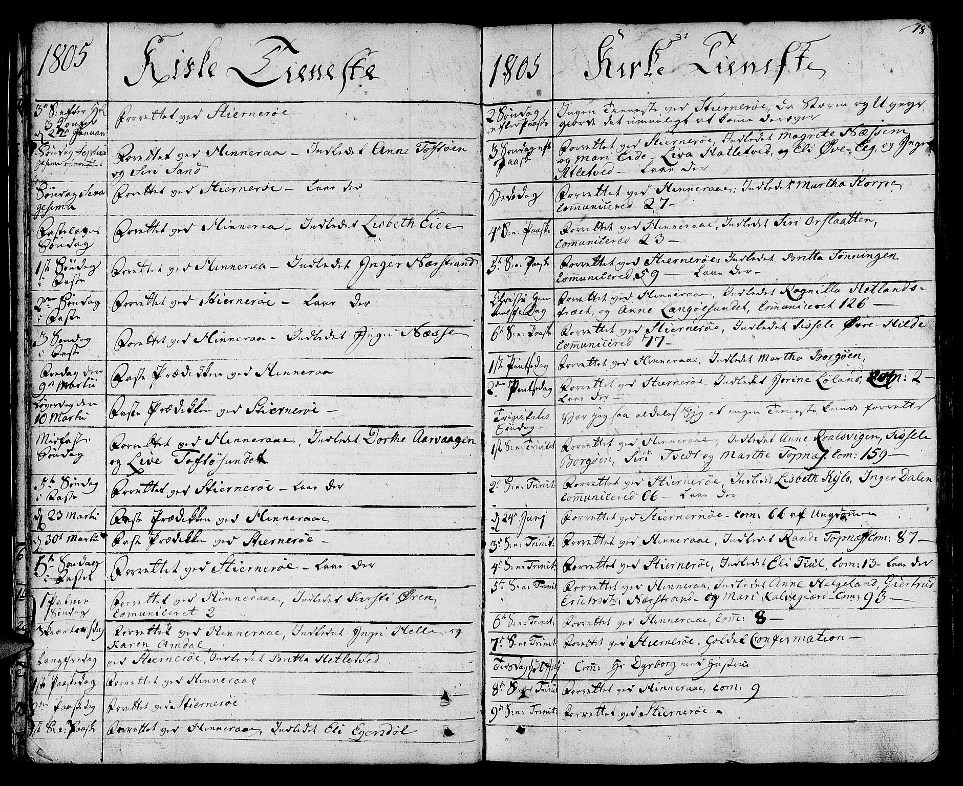 Nedstrand sokneprestkontor, AV/SAST-A-101841/01/IV: Parish register (official) no. A 5, 1795-1816, p. 18