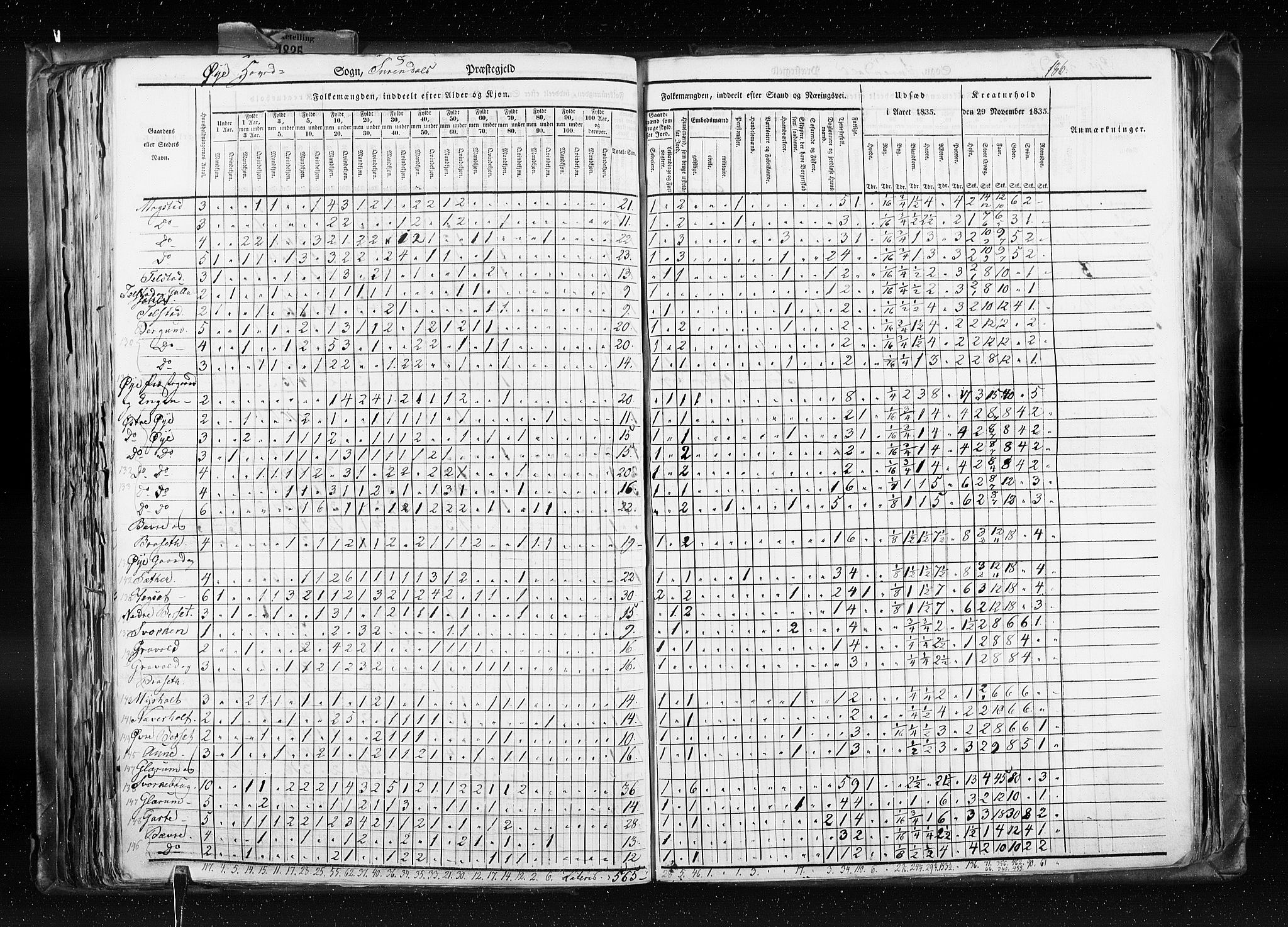 RA, Census 1835, vol. 8: Romsdal amt og Søndre Trondhjem amt, 1835, p. 186