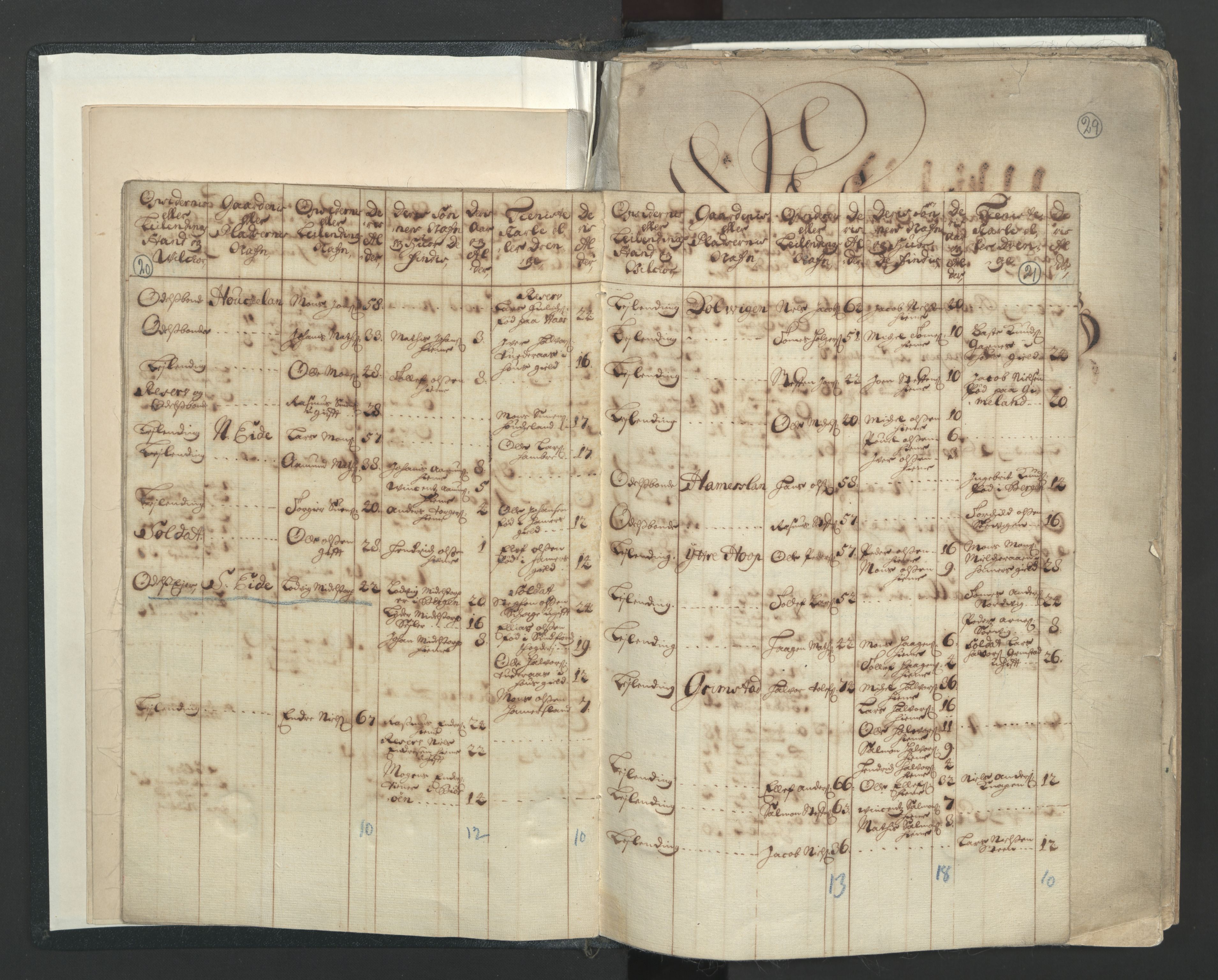 RA, Census (manntall) 1701, no. 7: Nordhordland and Voss fogderi, 1701, p. 20-21