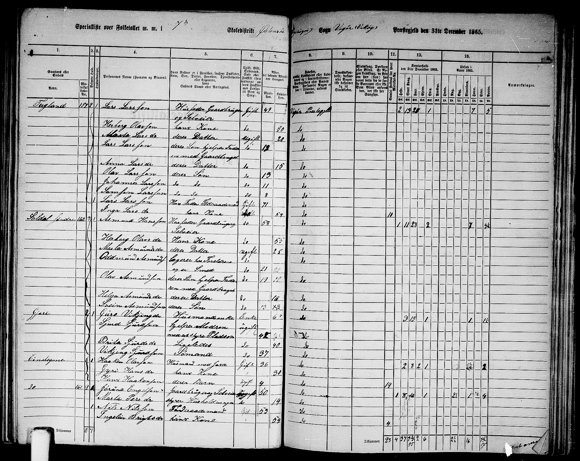 RA, 1865 census for Vikør, 1865, p. 101