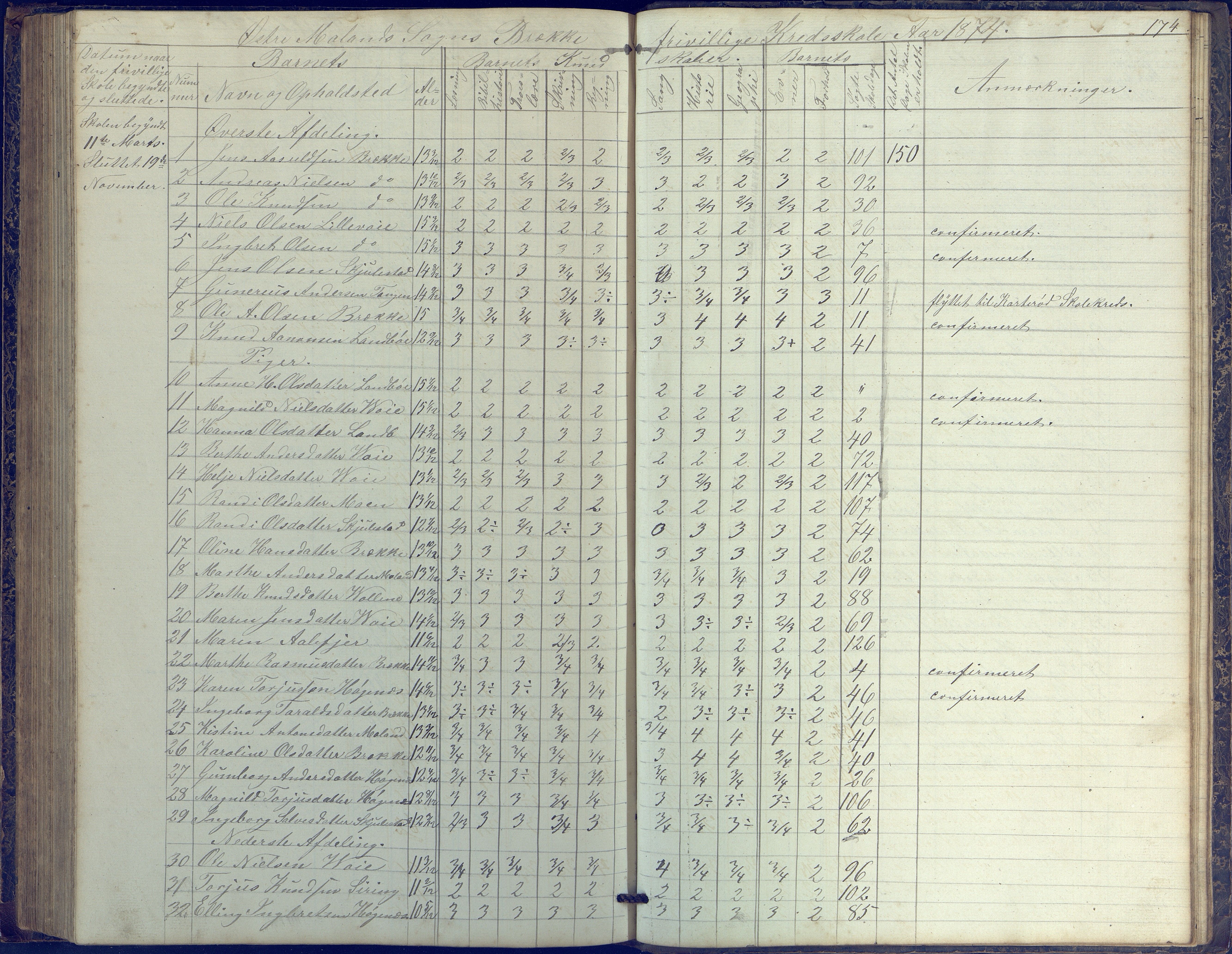 Austre Moland kommune, AAKS/KA0918-PK/09/09b/L0002: Skoleprotokoll, 1852-1878, p. 174