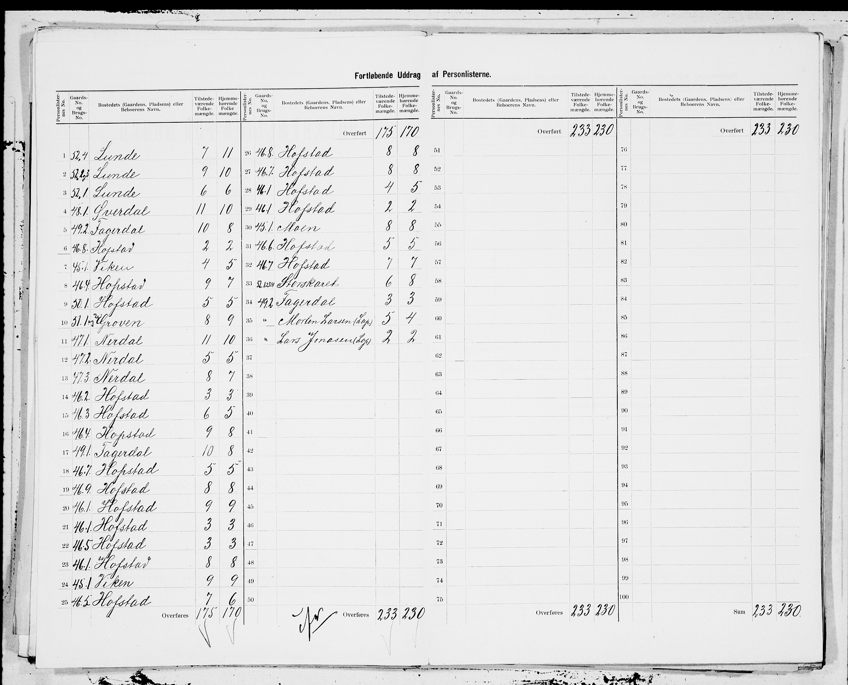 SAT, 1900 census for Roan, 1900, p. 5