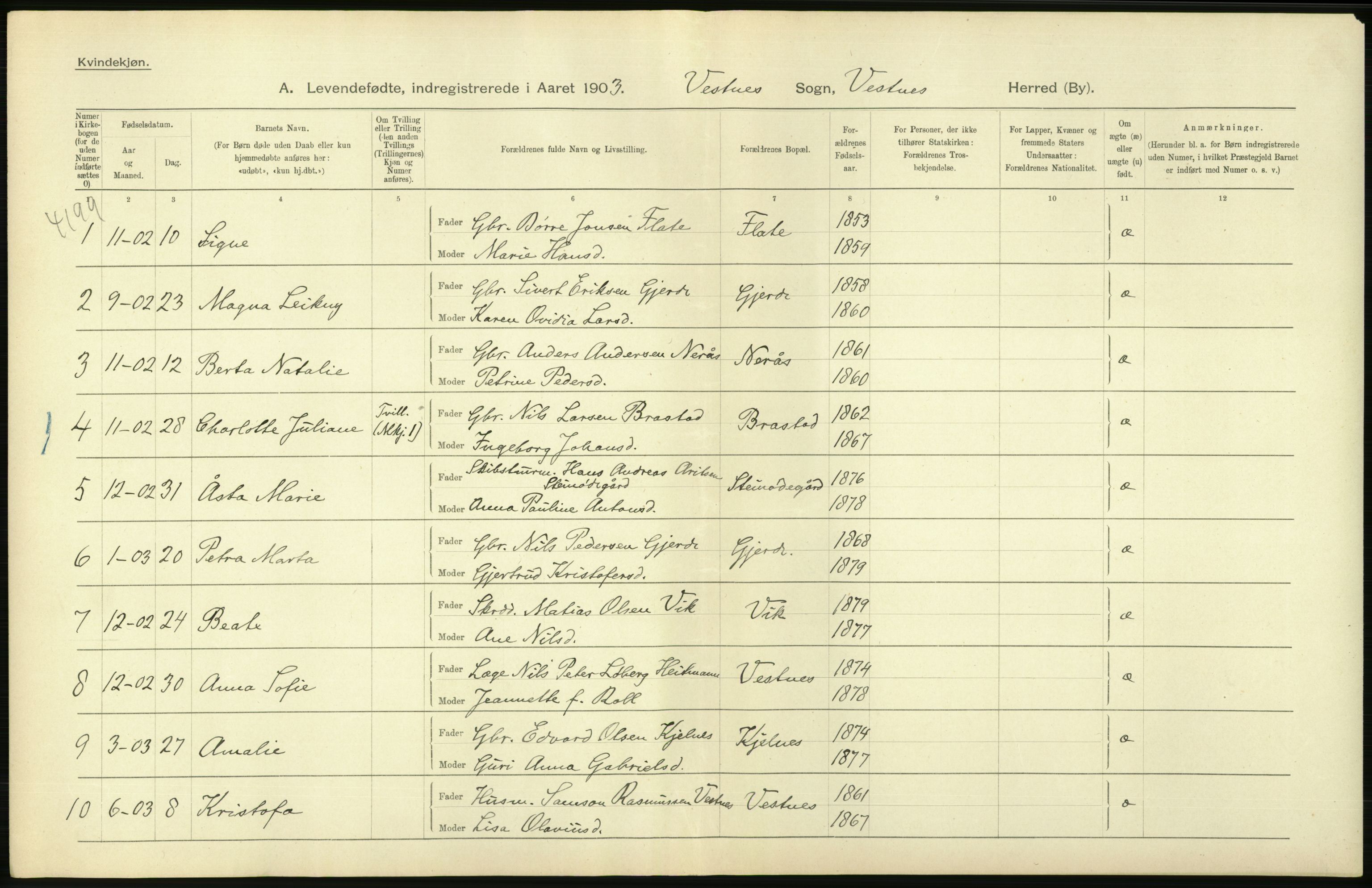 Statistisk sentralbyrå, Sosiodemografiske emner, Befolkning, AV/RA-S-2228/D/Df/Dfa/Dfaa/L0016: Romsdal amt: Fødte, gifte, døde., 1903, p. 28