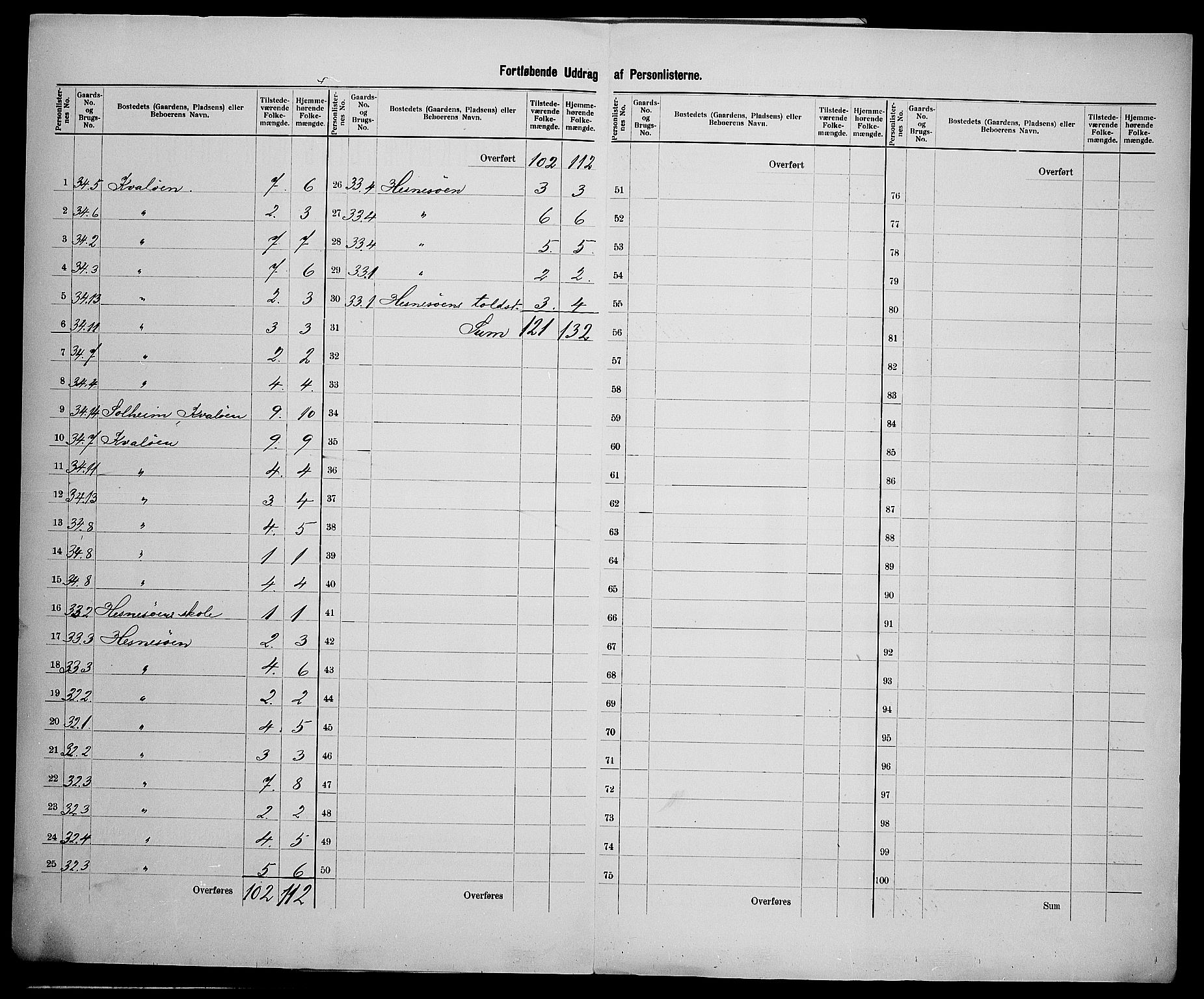 SAK, 1900 census for Fjære, 1900, p. 34