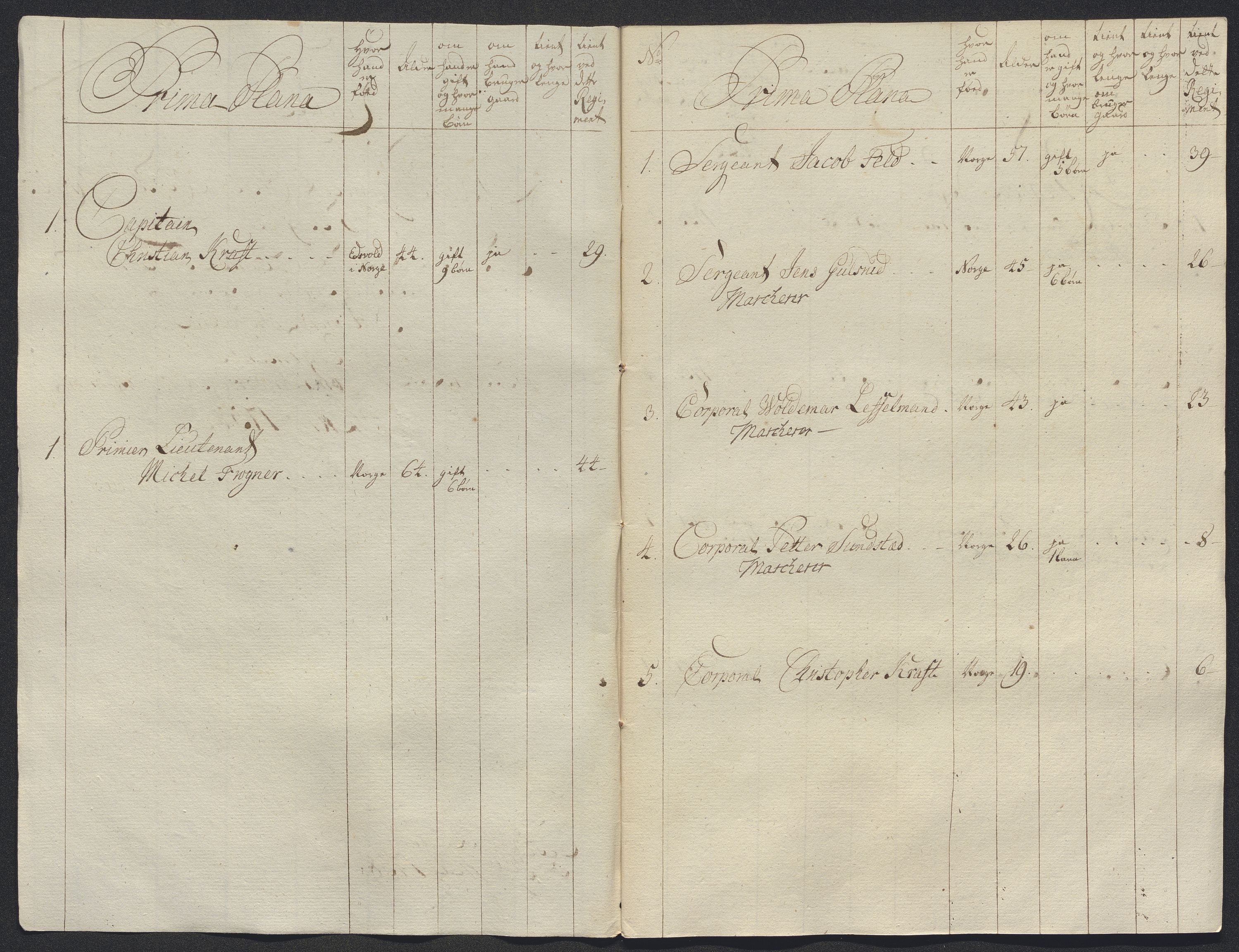 Kommanderende general (KG I) med Det norske krigsdirektorium, AV/RA-EA-5419/E/Ec/L0021: Ruller over nedkommanderte mannskap, 1758-1762, p. 105