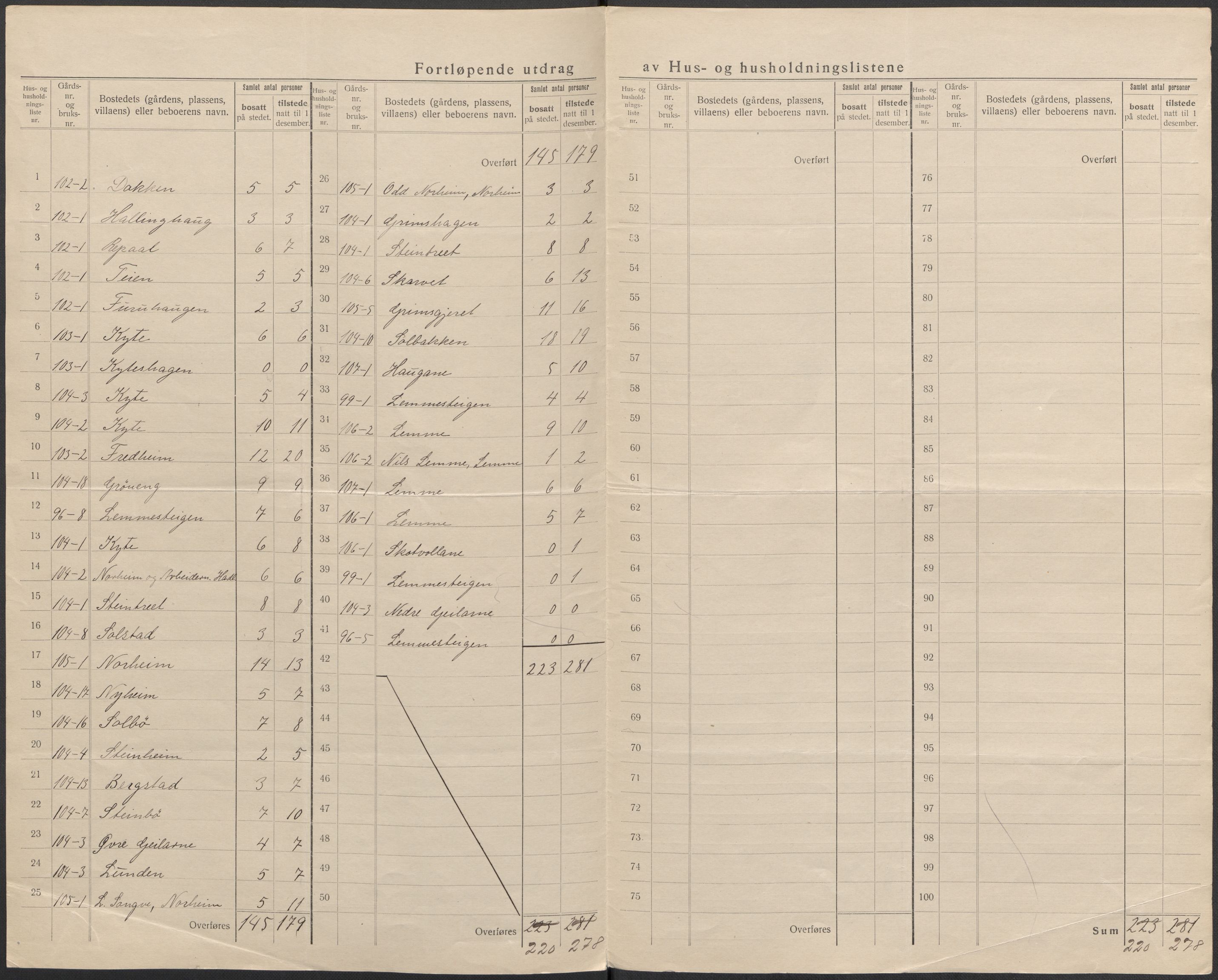 SAB, 1920 census for Voss, 1920, p. 48