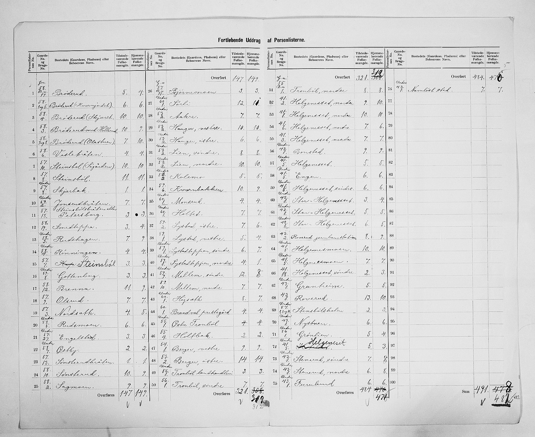 SAH, 1900 census for Brandval, 1900, p. 24