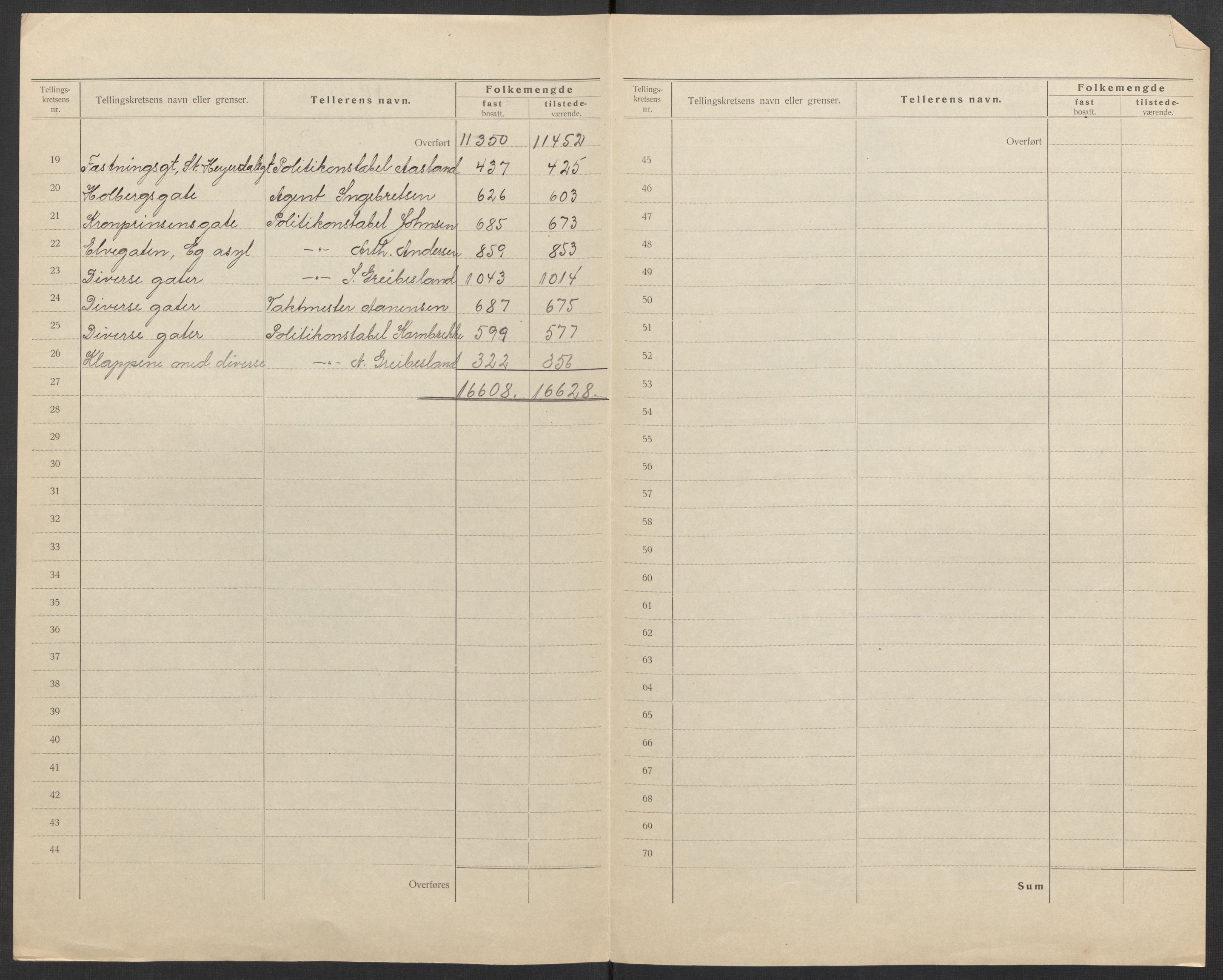 SAK, 1920 census for Kristiansand, 1920, p. 87