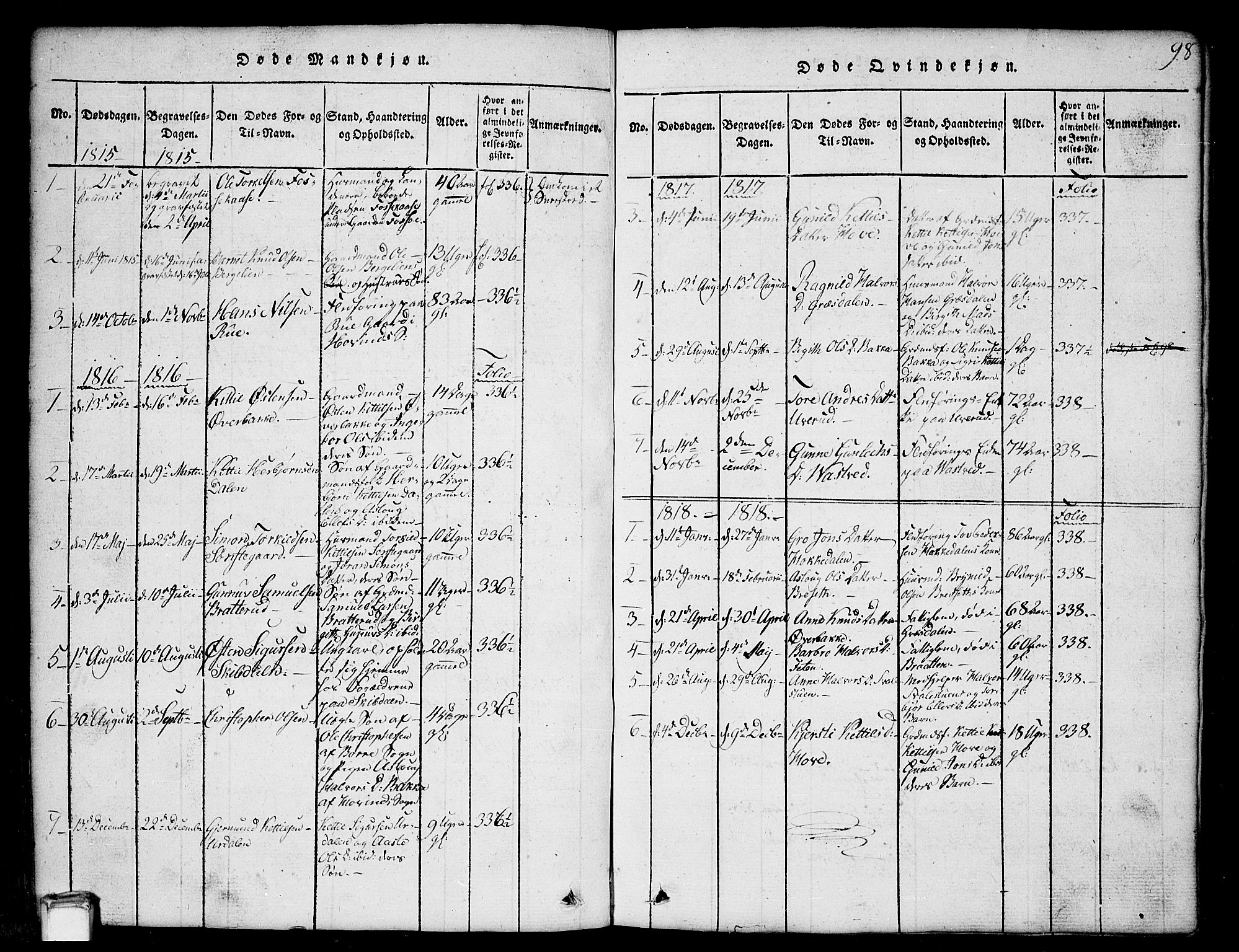 Gransherad kirkebøker, SAKO/A-267/G/Gb/L0001: Parish register (copy) no. II 1, 1815-1860, p. 98