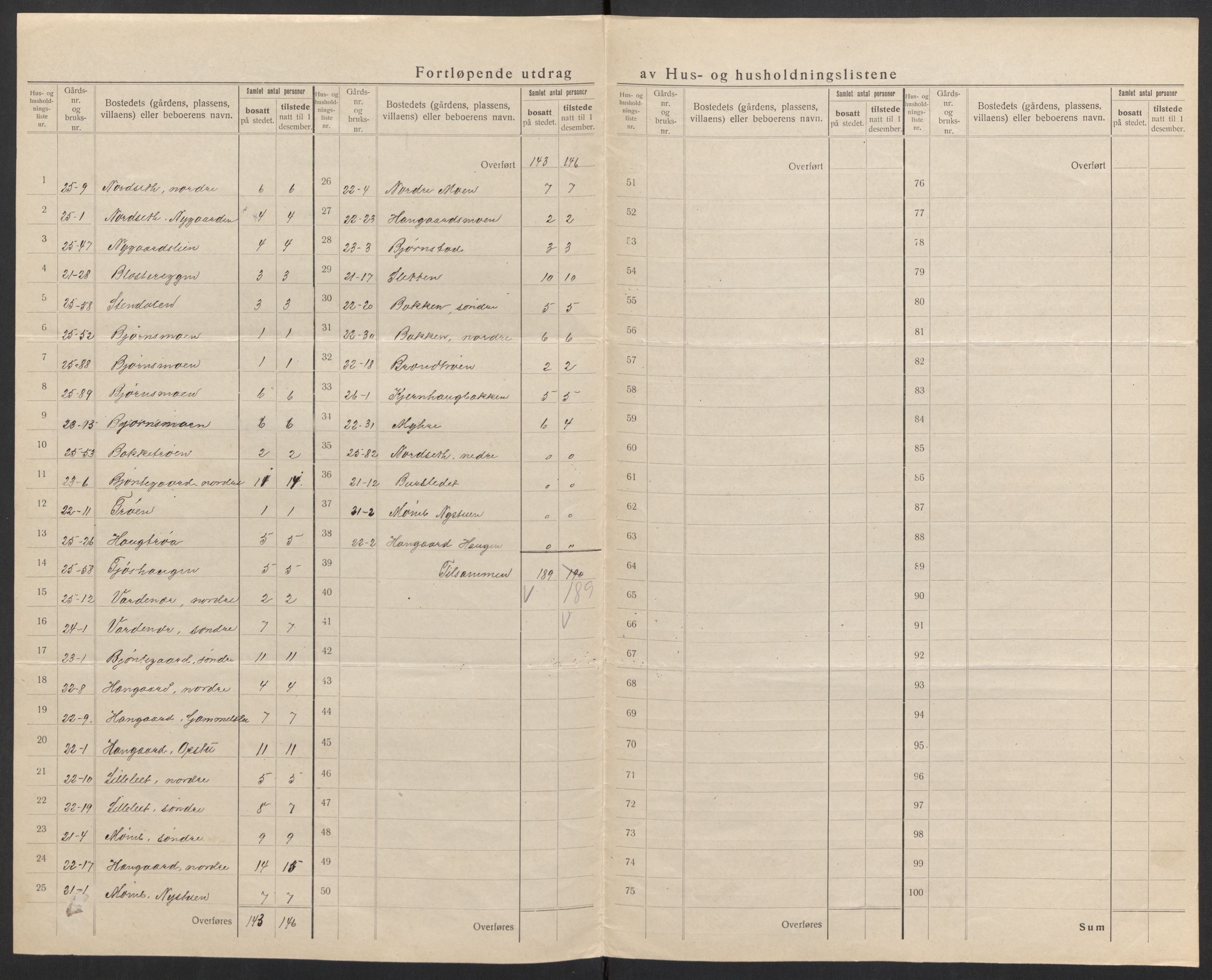 SAH, 1920 census for Øvre Rendal, 1920, p. 28