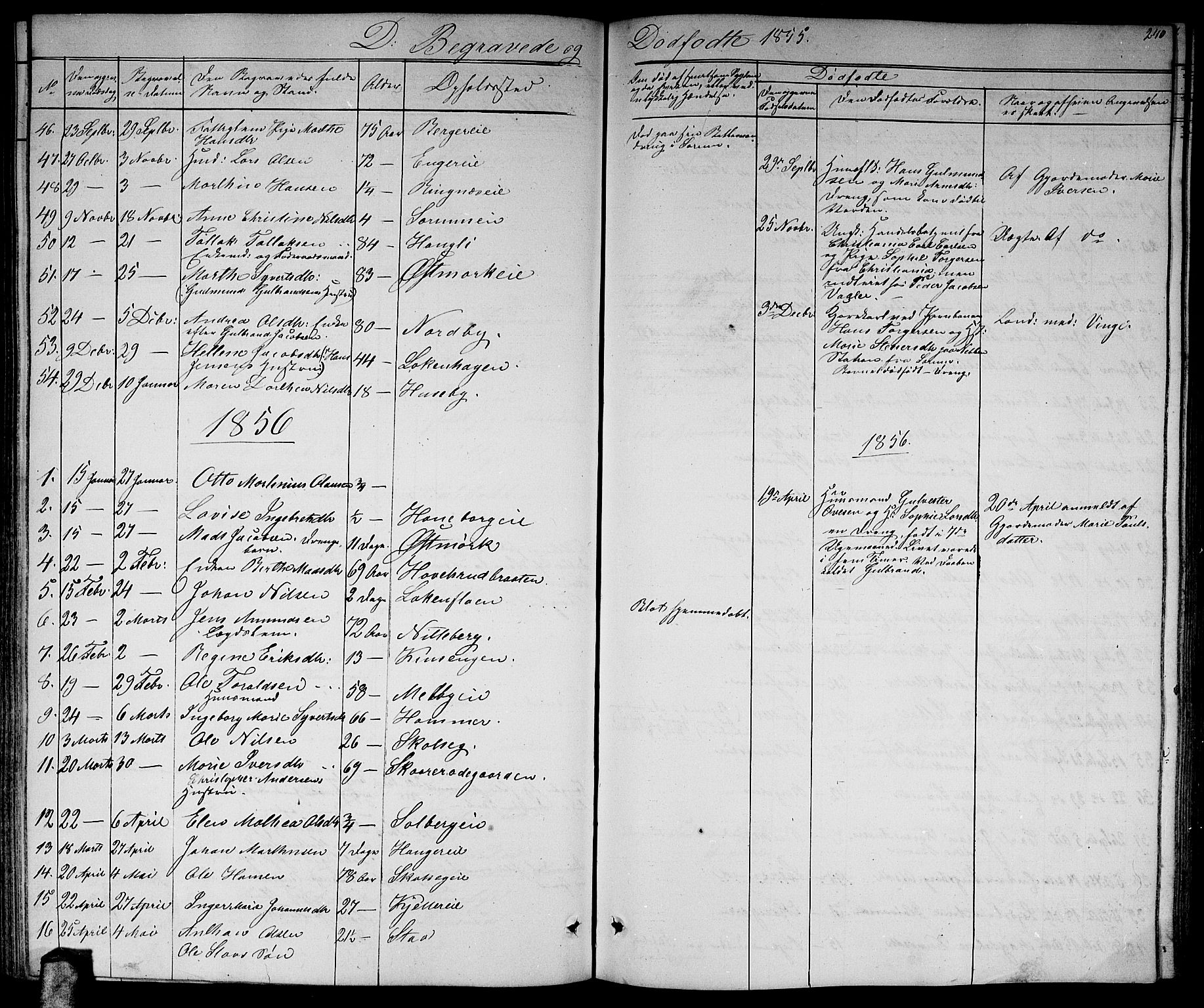 Skedsmo prestekontor Kirkebøker, SAO/A-10033a/G/Ga/L0002: Parish register (copy) no. I 2, 1855-1872, p. 240
