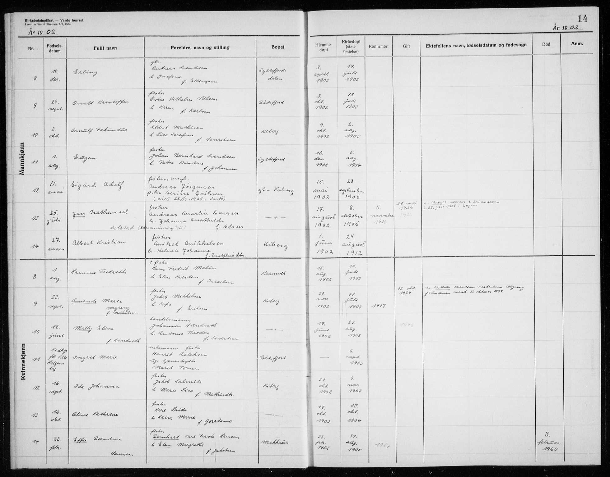Vardø sokneprestkontor, AV/SATØ-S-1332/H/Hc/L0006kirkerekon: Other parish register no. 6, 1900-1925, p. 14