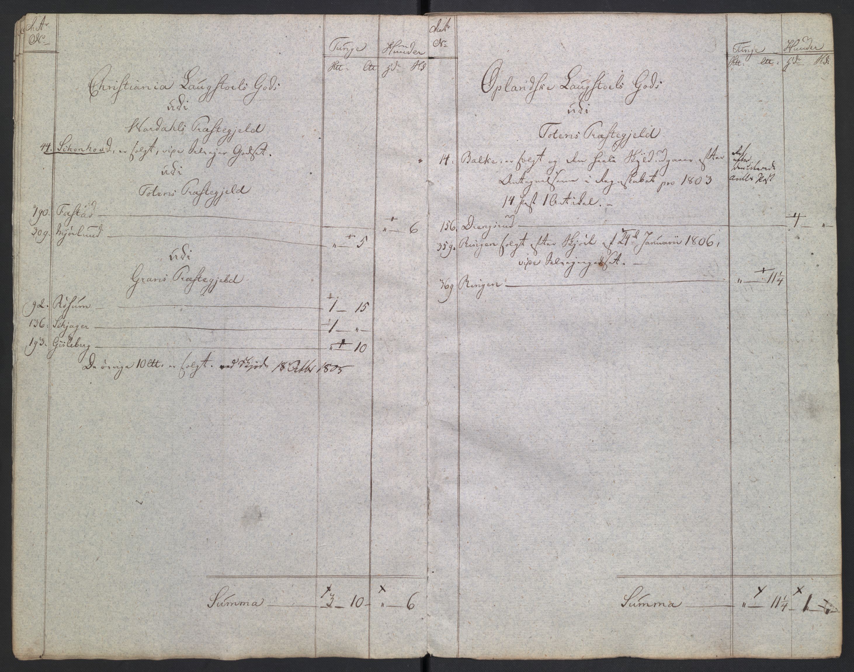 Rentekammeret inntil 1814, Reviderte regnskaper, Fogderegnskap, AV/RA-EA-4092/R19/L1396: Fogderegnskap Toten, Hadeland og Vardal, 1808, p. 346