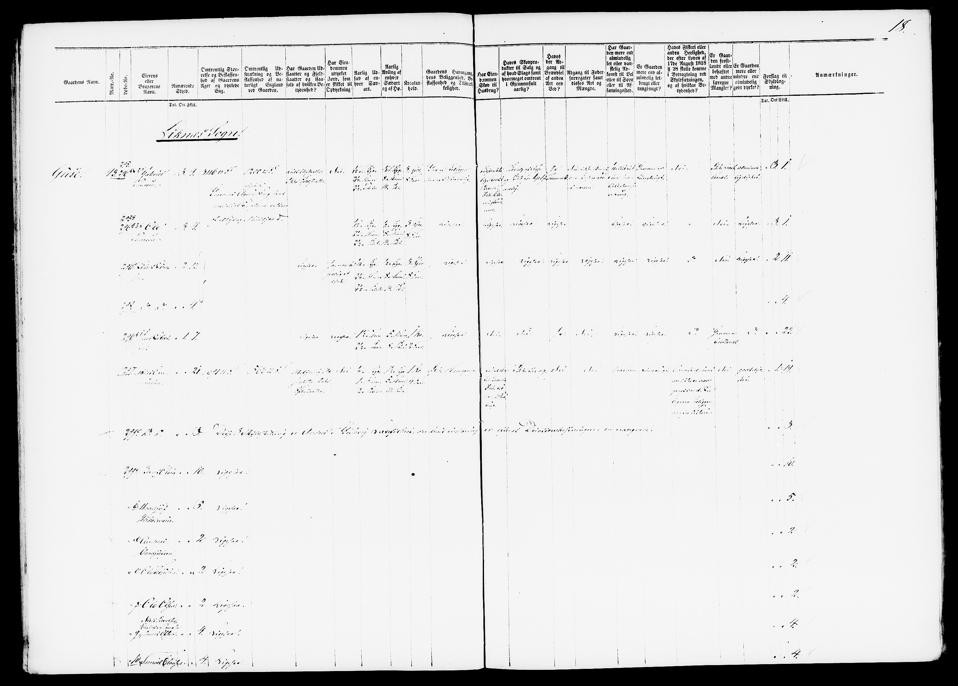 Matrikkelrevisjonen av 1863, AV/RA-S-1530/F/Fe/L0185: Kvinesdal (Feda, Liknes), 1863, p. 18