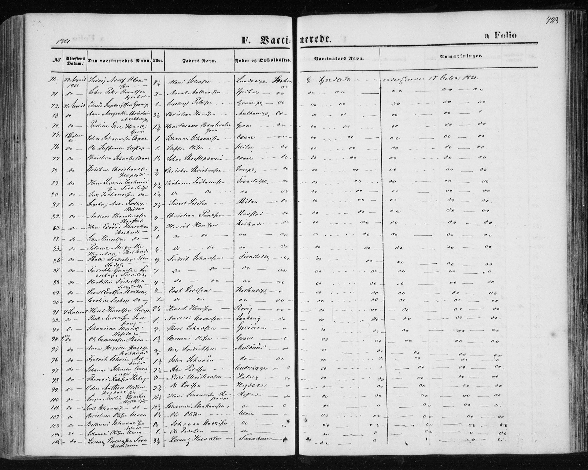 Ministerialprotokoller, klokkerbøker og fødselsregistre - Nord-Trøndelag, AV/SAT-A-1458/730/L0283: Parish register (official) no. 730A08, 1855-1865, p. 423