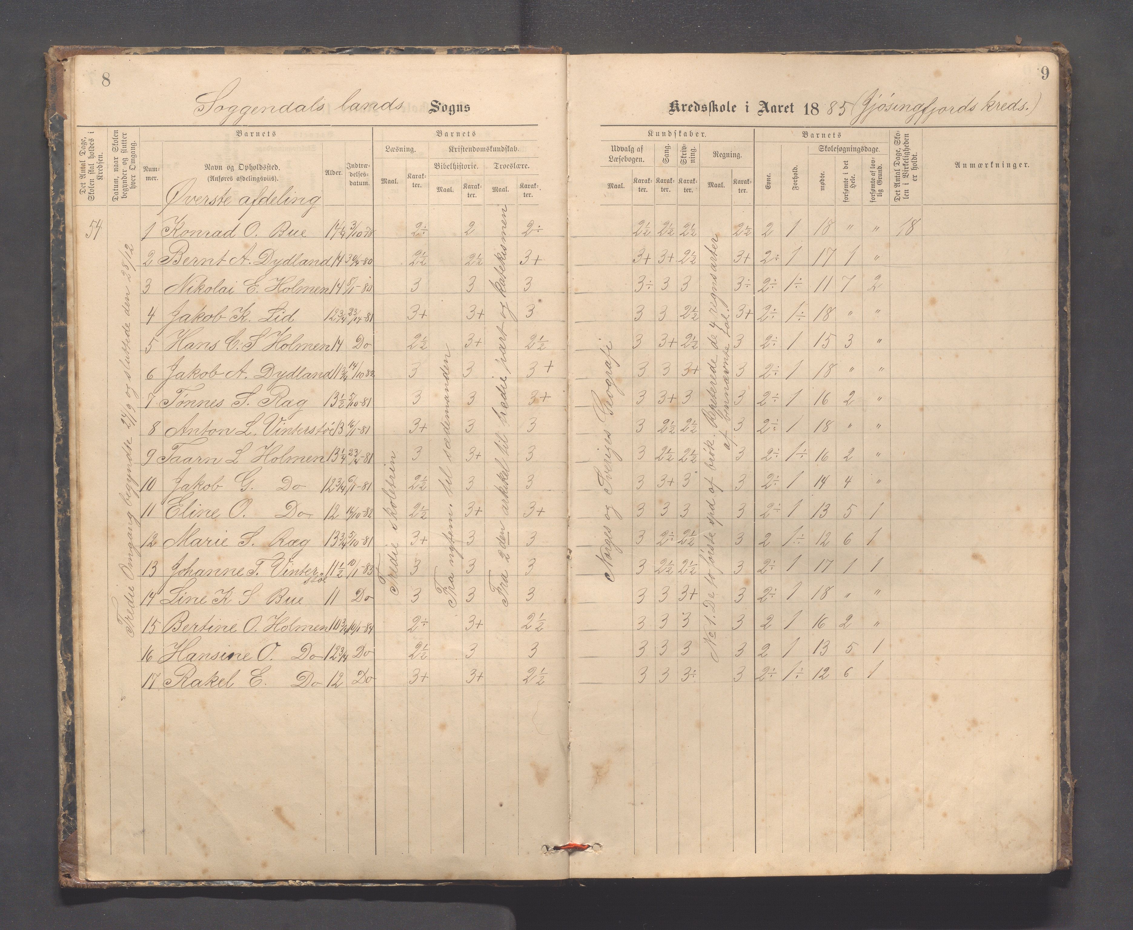 Sokndal kommune- Skolestyret/Skolekontoret, IKAR/K-101142/H/L0014: Skoleprotokoll - Løvås, Jøssingfjord, Drageland, Skarås, 1885-1906, p. 8-9