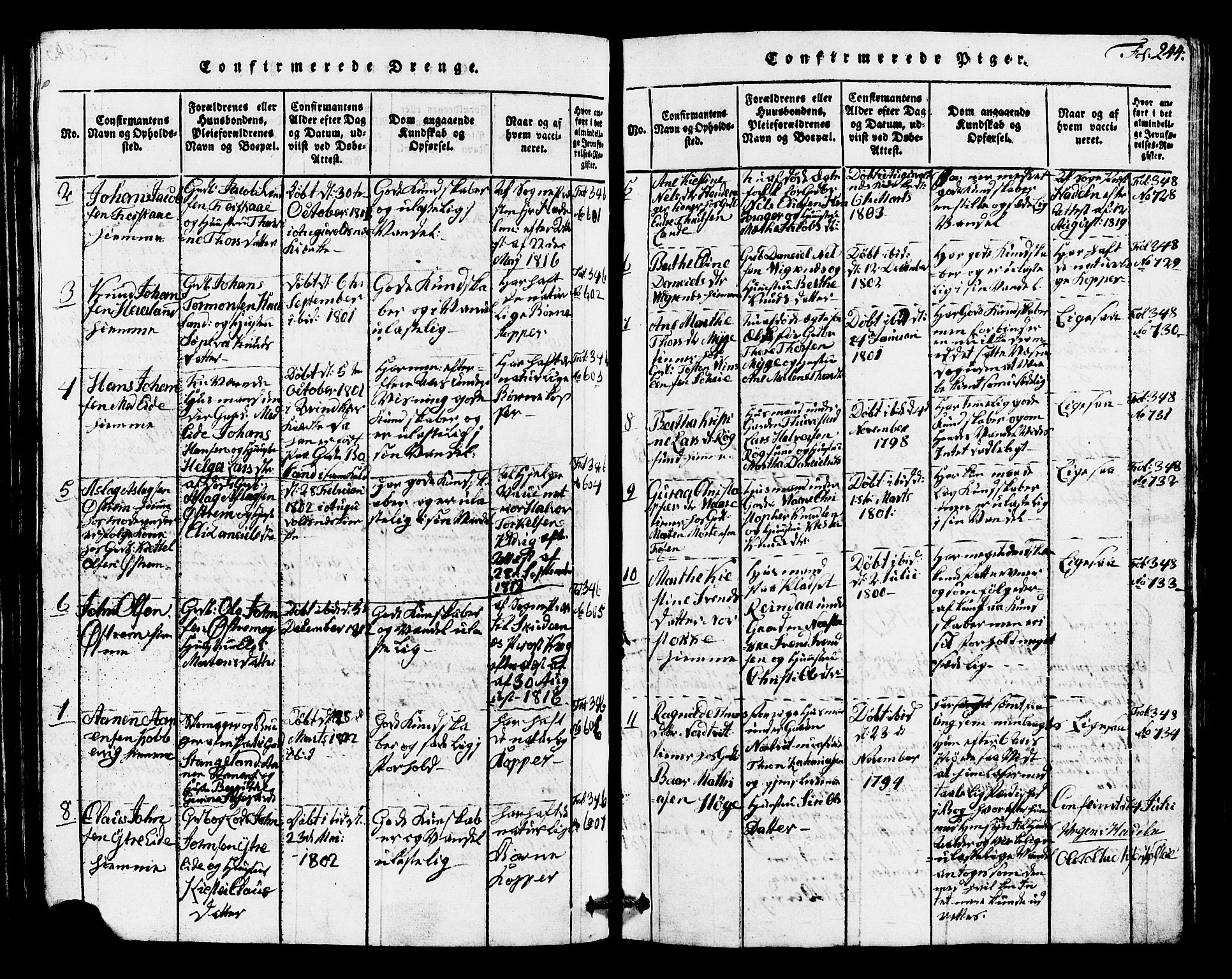 Avaldsnes sokneprestkontor, AV/SAST-A -101851/H/Ha/Hab/L0001: Parish register (copy) no. B 1, 1816-1825, p. 244