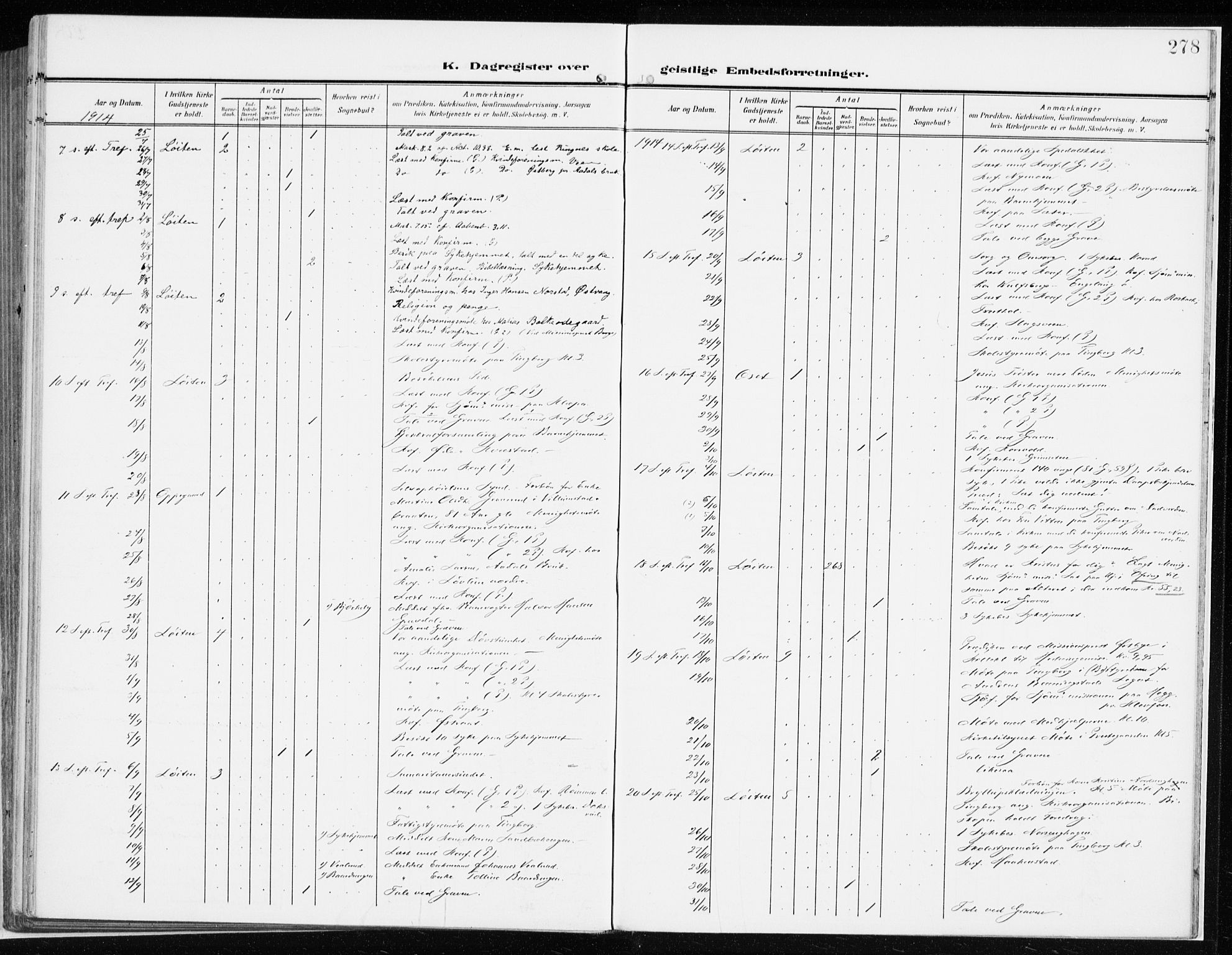 Løten prestekontor, AV/SAH-PREST-022/K/Ka/L0011: Parish register (official) no. 11, 1908-1917, p. 278