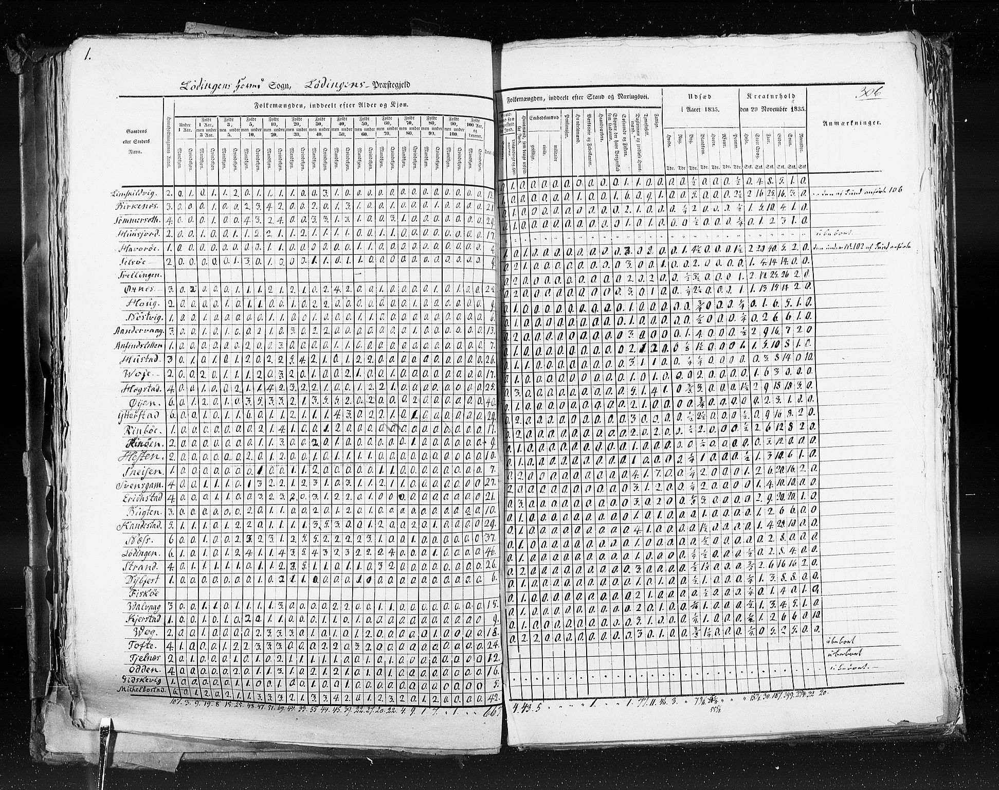 RA, Census 1835, vol. 9: Nordre Trondhjem amt, Nordland amt og Finnmarken amt, 1835, p. 306