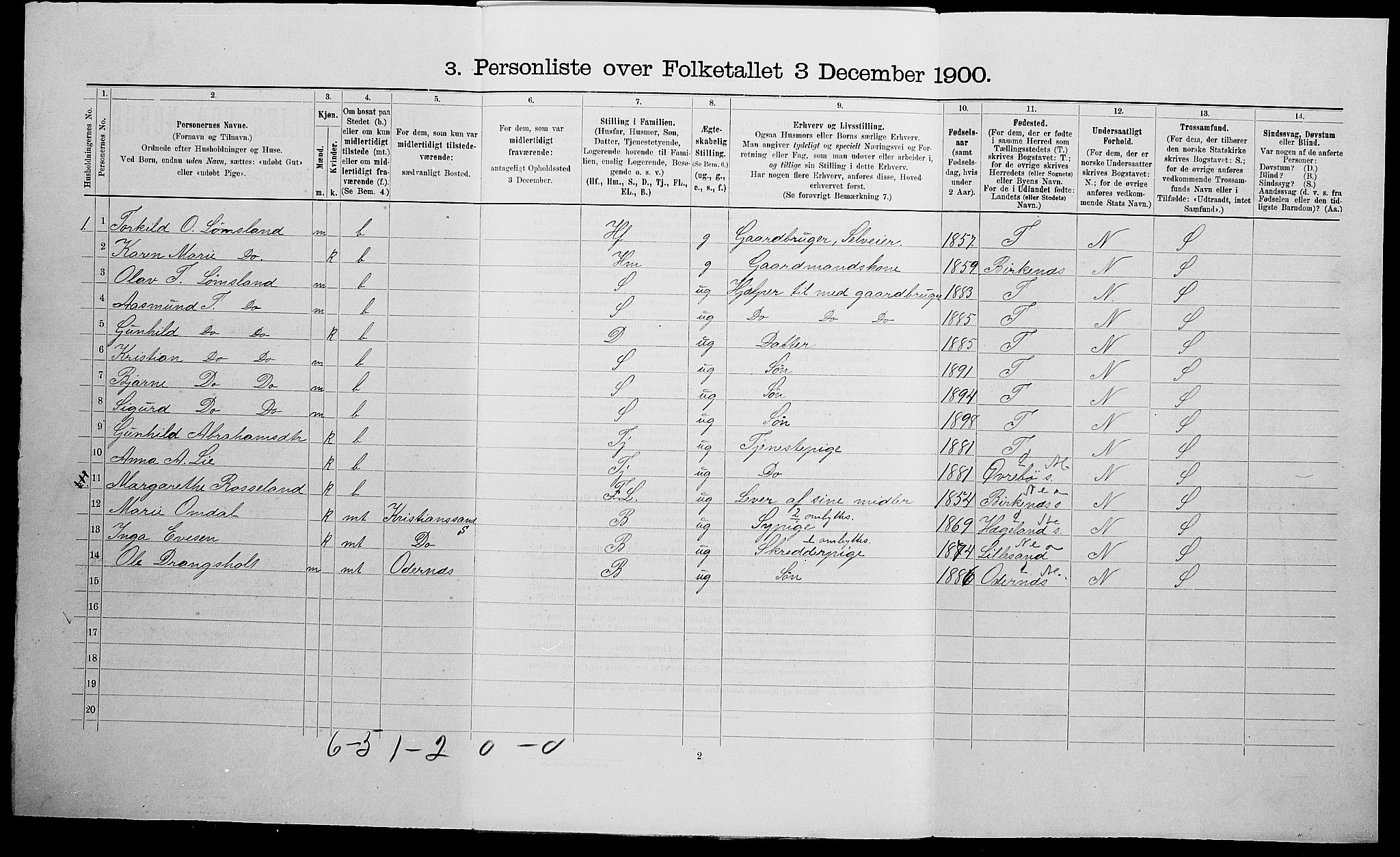 SAK, 1900 census for Tveit, 1900, p. 618