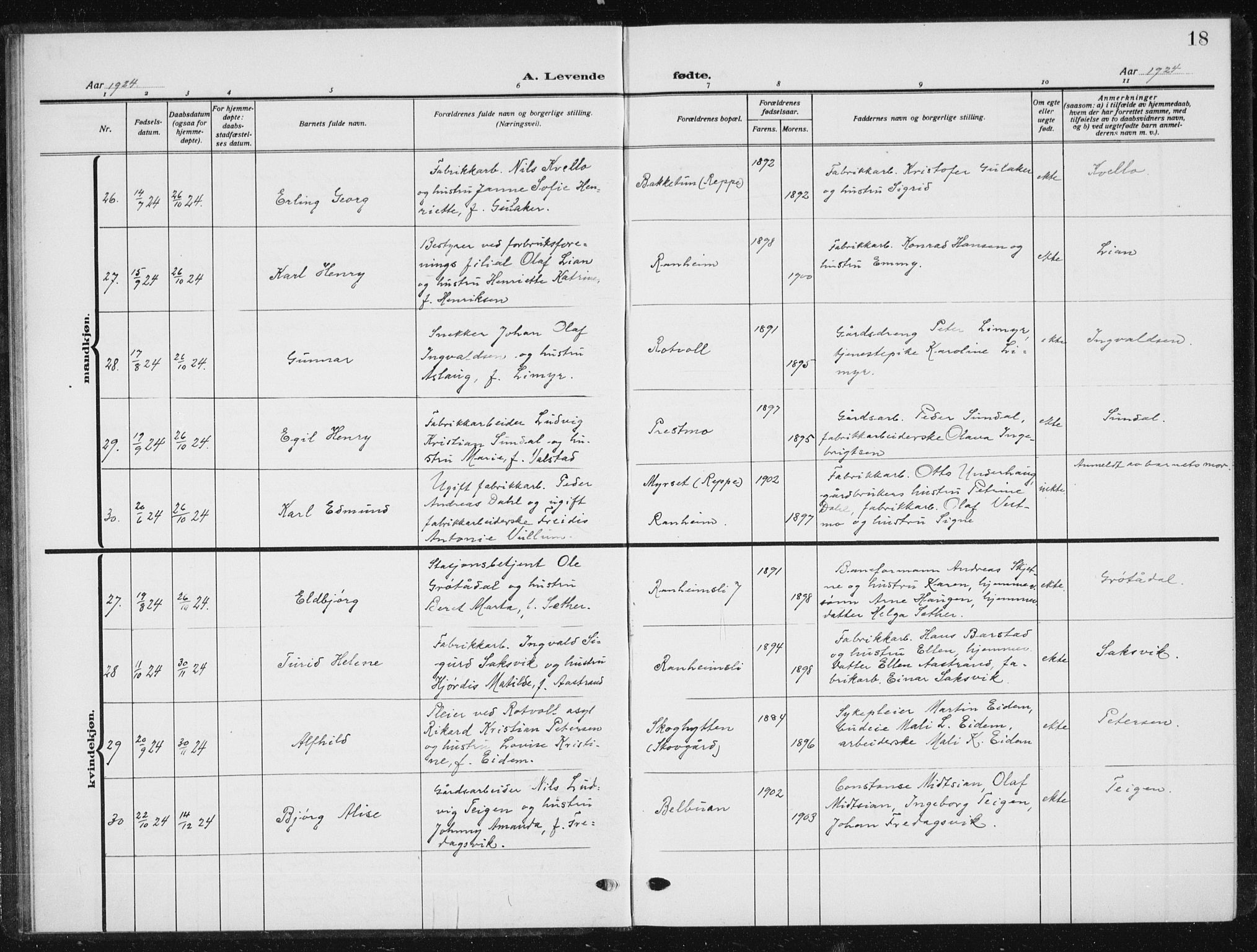 Ministerialprotokoller, klokkerbøker og fødselsregistre - Sør-Trøndelag, AV/SAT-A-1456/615/L0401: Parish register (copy) no. 615C02, 1922-1941, p. 18