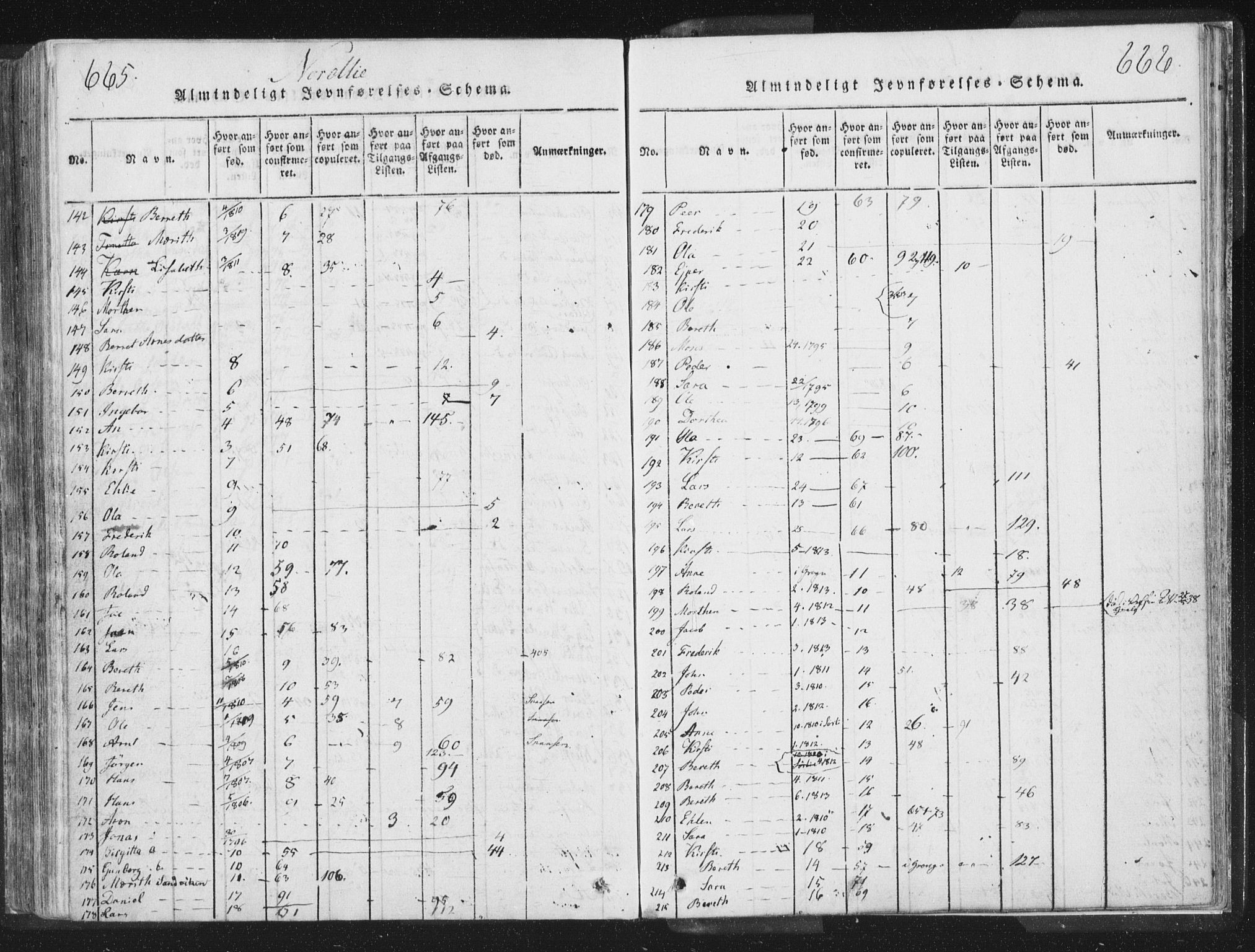 Ministerialprotokoller, klokkerbøker og fødselsregistre - Nord-Trøndelag, AV/SAT-A-1458/755/L0491: Parish register (official) no. 755A01 /1, 1817-1864, p. 665-666