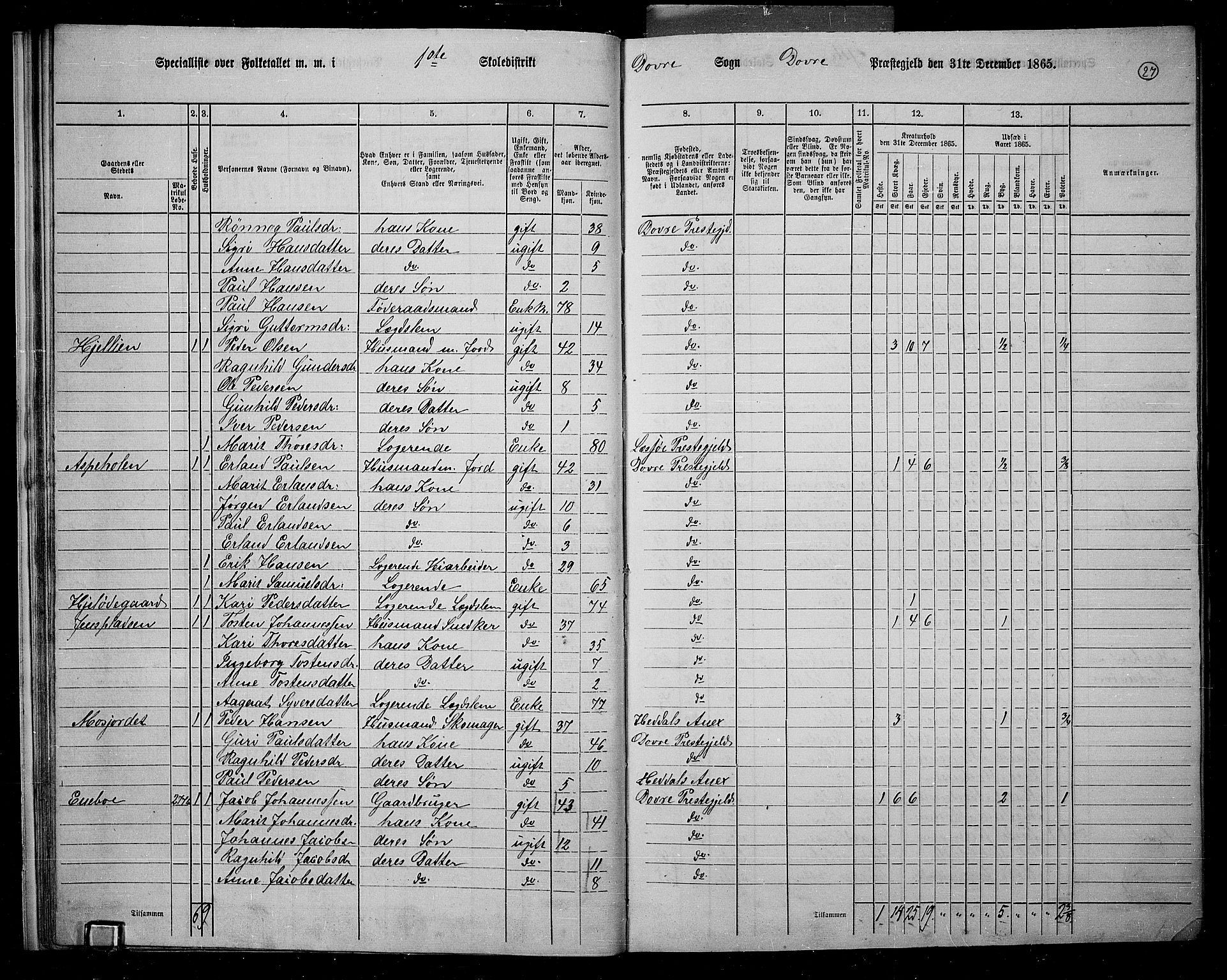 RA, 1865 census for Dovre, 1865, p. 28