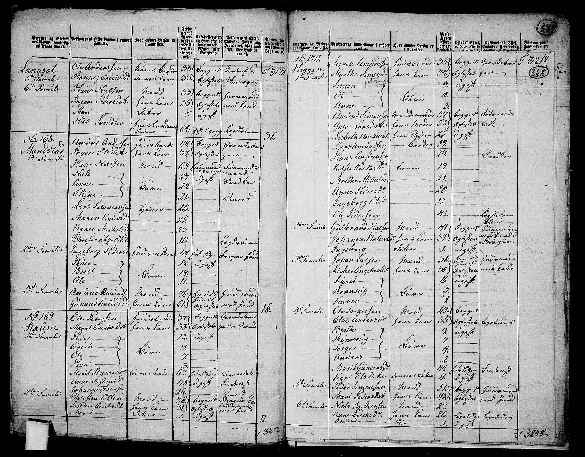 RA, 1801 census for 0522P Gausdal, 1801, p. 367b-368a