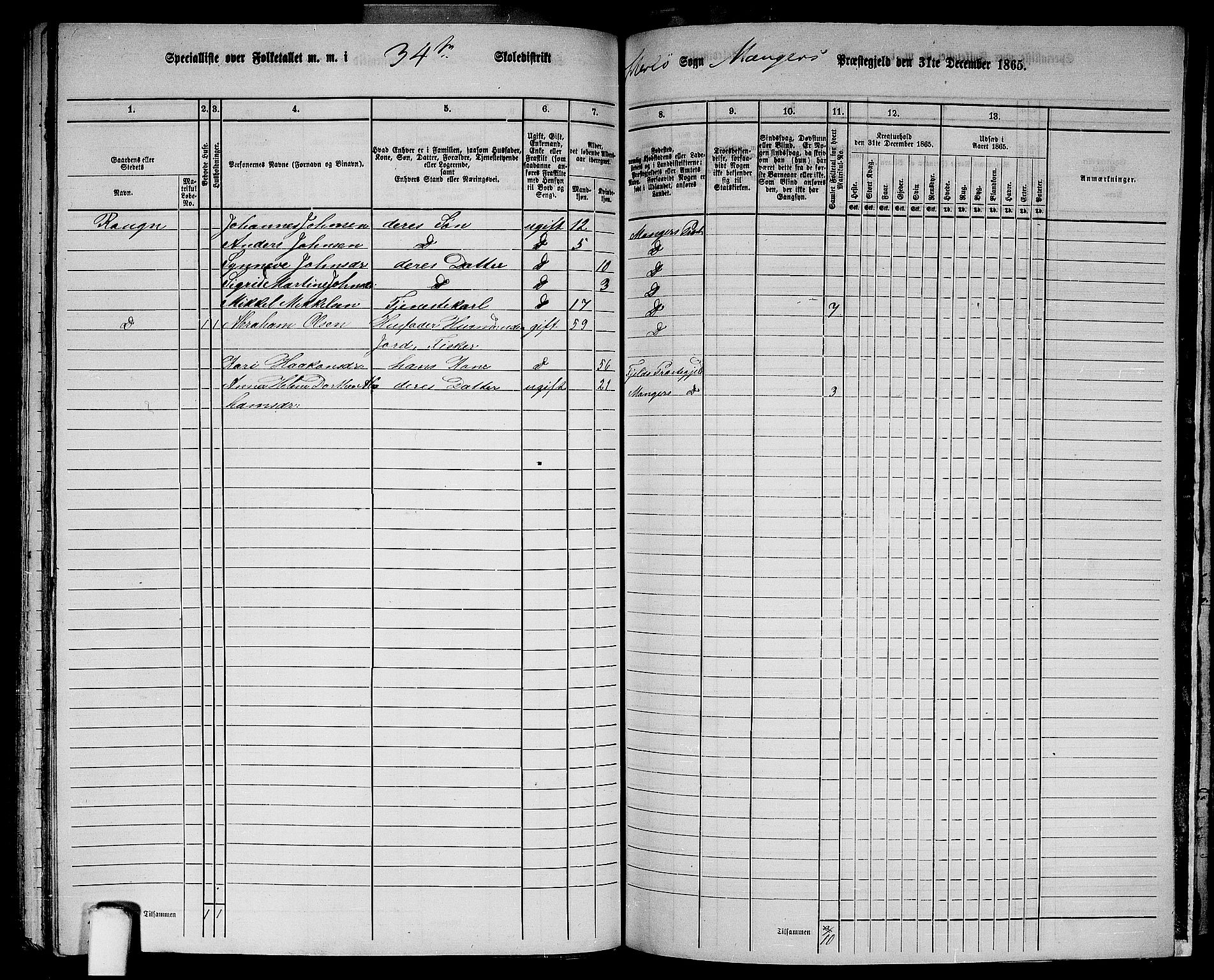 RA, 1865 census for Manger, 1865, p. 186