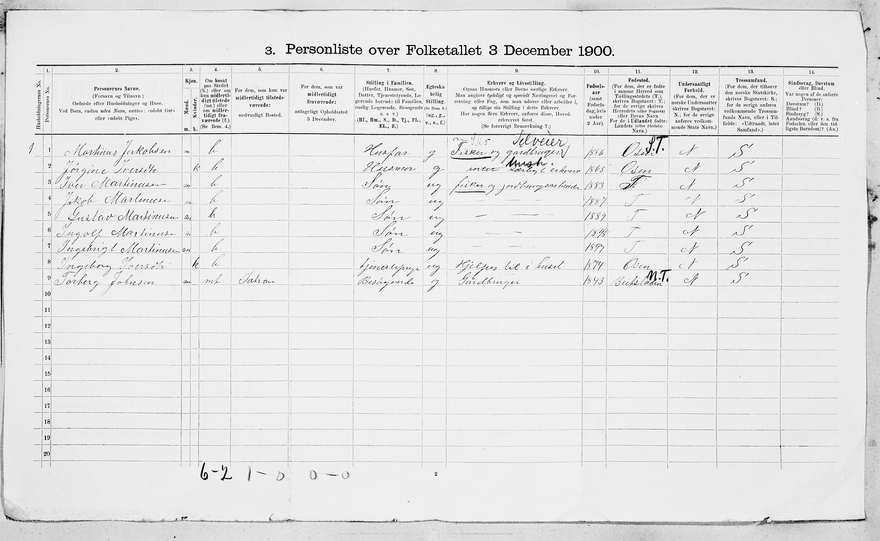 SAT, 1900 census for Roan, 1900, p. 17