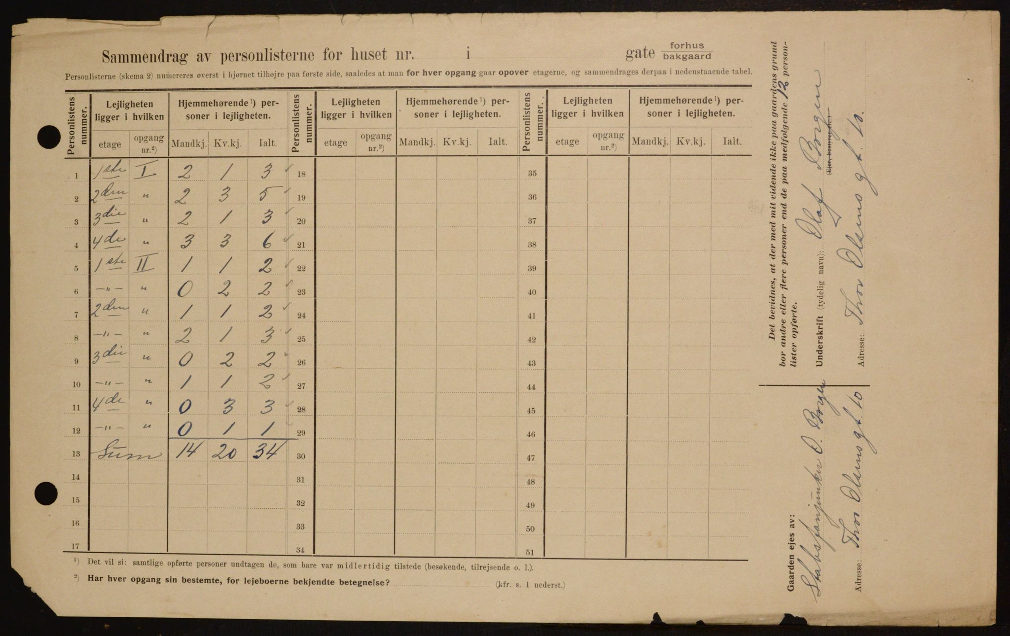 OBA, Municipal Census 1909 for Kristiania, 1909, p. 32191