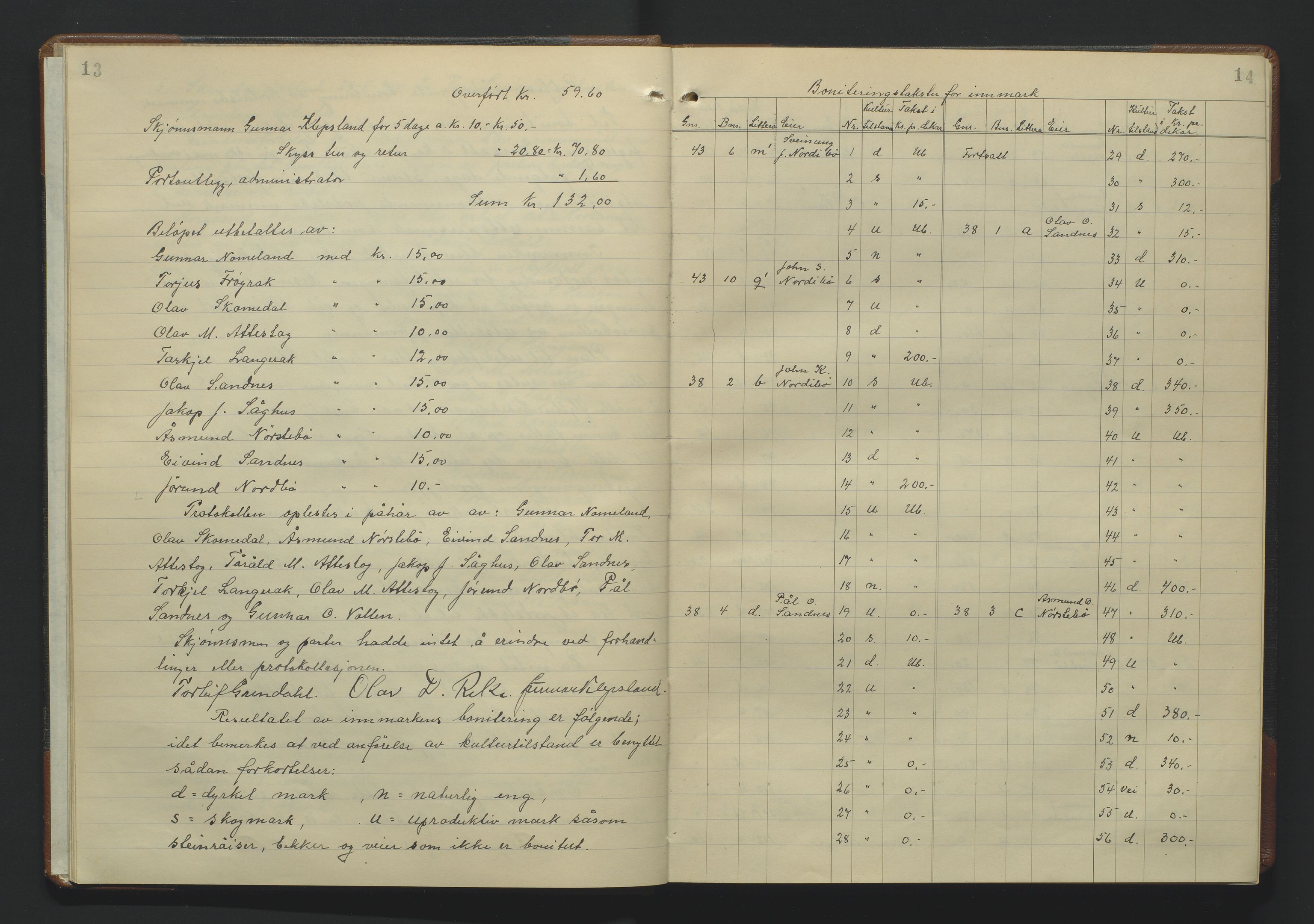 Utskiftningsformannen i Nedenes amt, SAK/1541-0002/F/Fa/Fac/L0011: Jordskifteprotokoll med register, Setesdal domssokn nr 12 (II), 1937-1953, p. 13-14