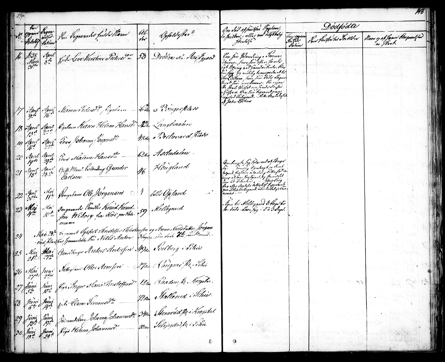Kråkstad prestekontor Kirkebøker, SAO/A-10125a/F/Fa/L0005: Parish register (official) no. I 5, 1837-1847, p. 148