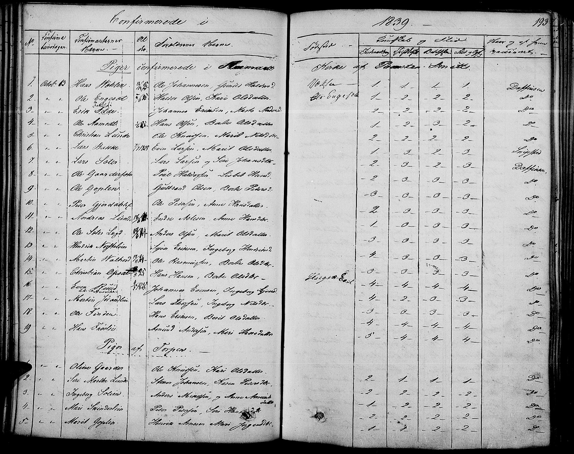 Land prestekontor, AV/SAH-PREST-120/H/Ha/Haa/L0008: Parish register (official) no. 8, 1830-1846, p. 193