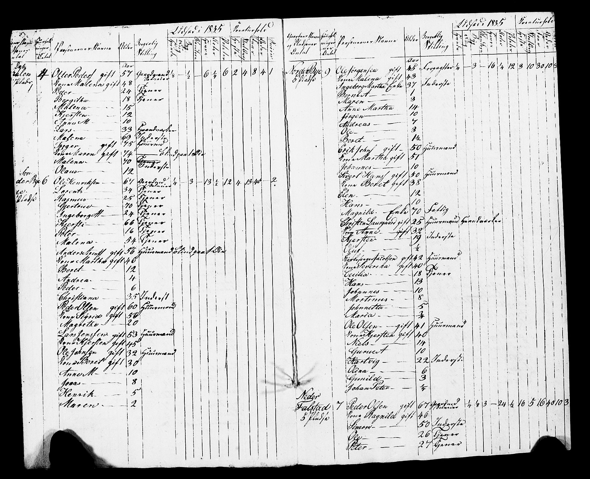 , Census 1835 for Skogn, 1835, p. 83