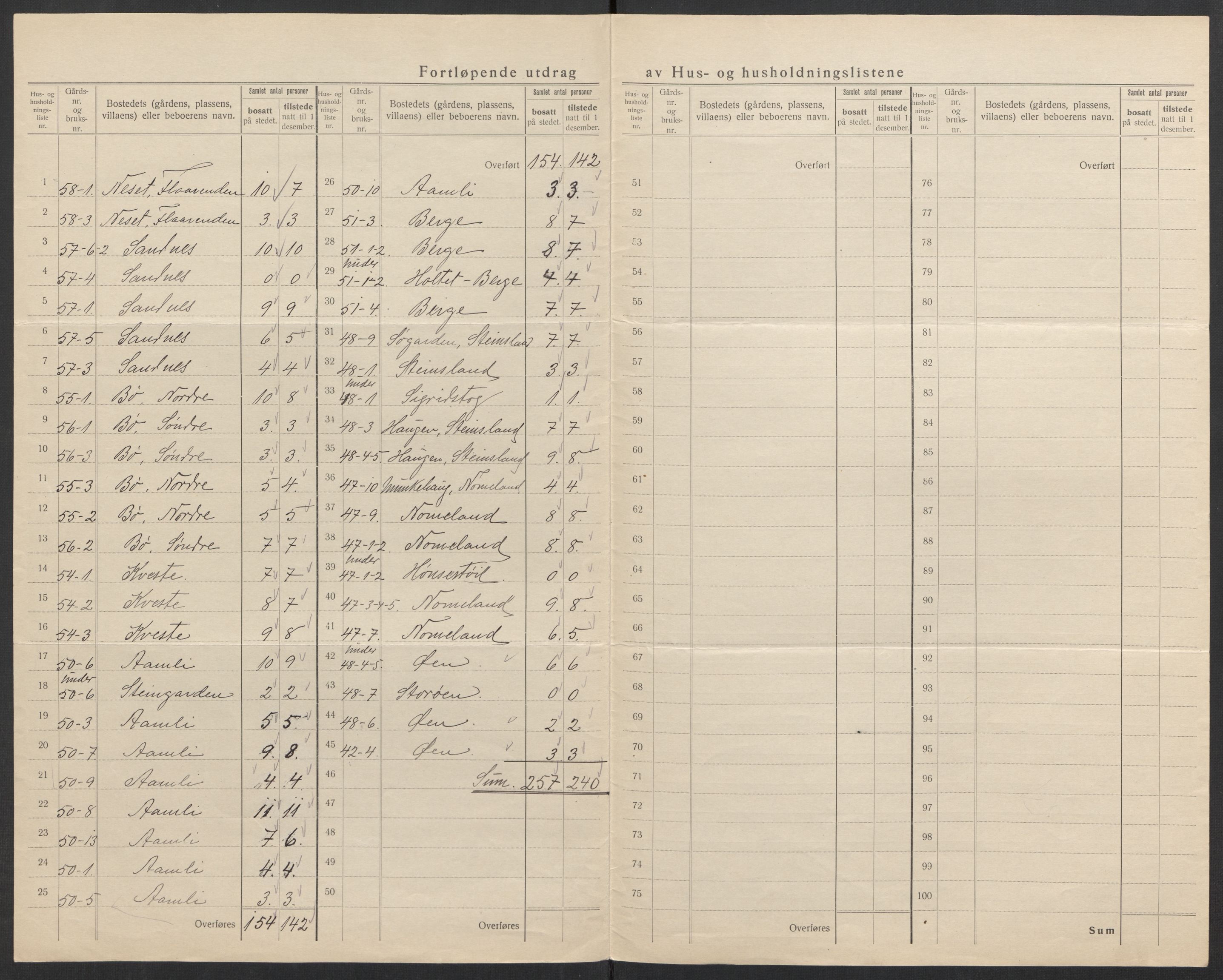 SAK, 1920 census for Valle, 1920, p. 10