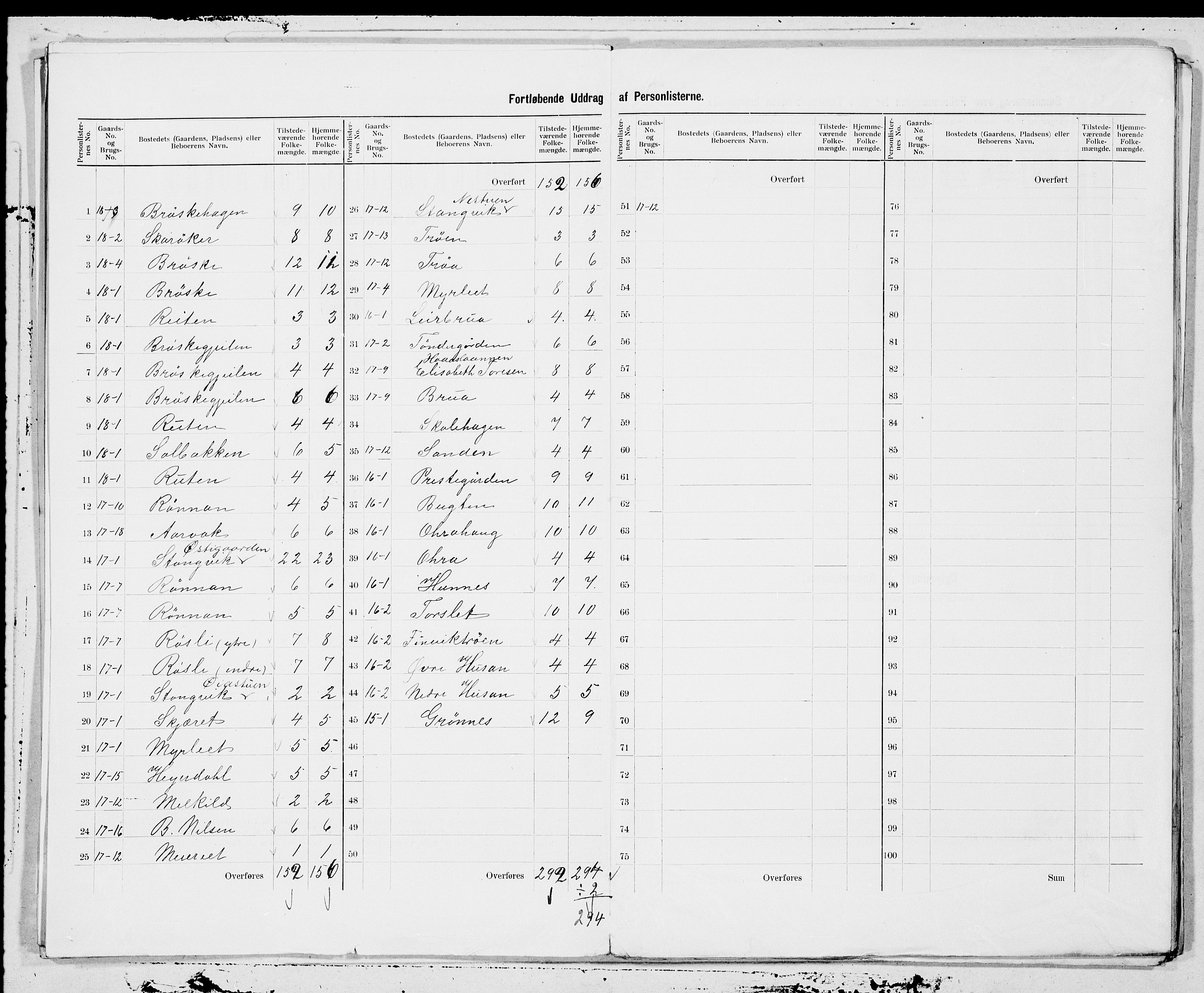 SAT, 1900 census for Stangvik, 1900, p. 5