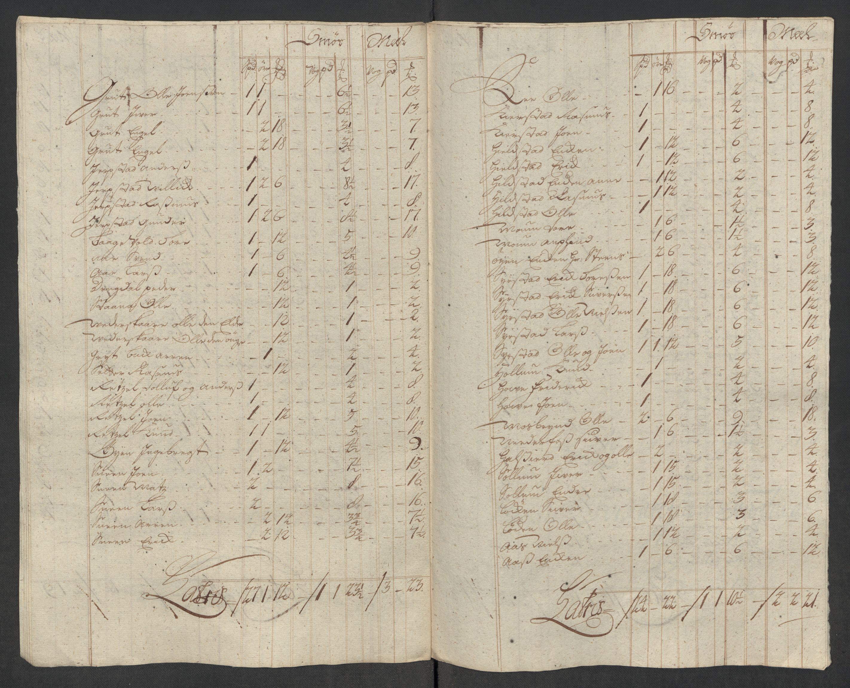 Rentekammeret inntil 1814, Reviderte regnskaper, Fogderegnskap, RA/EA-4092/R60/L3969: Fogderegnskap Orkdal og Gauldal, 1717, p. 227
