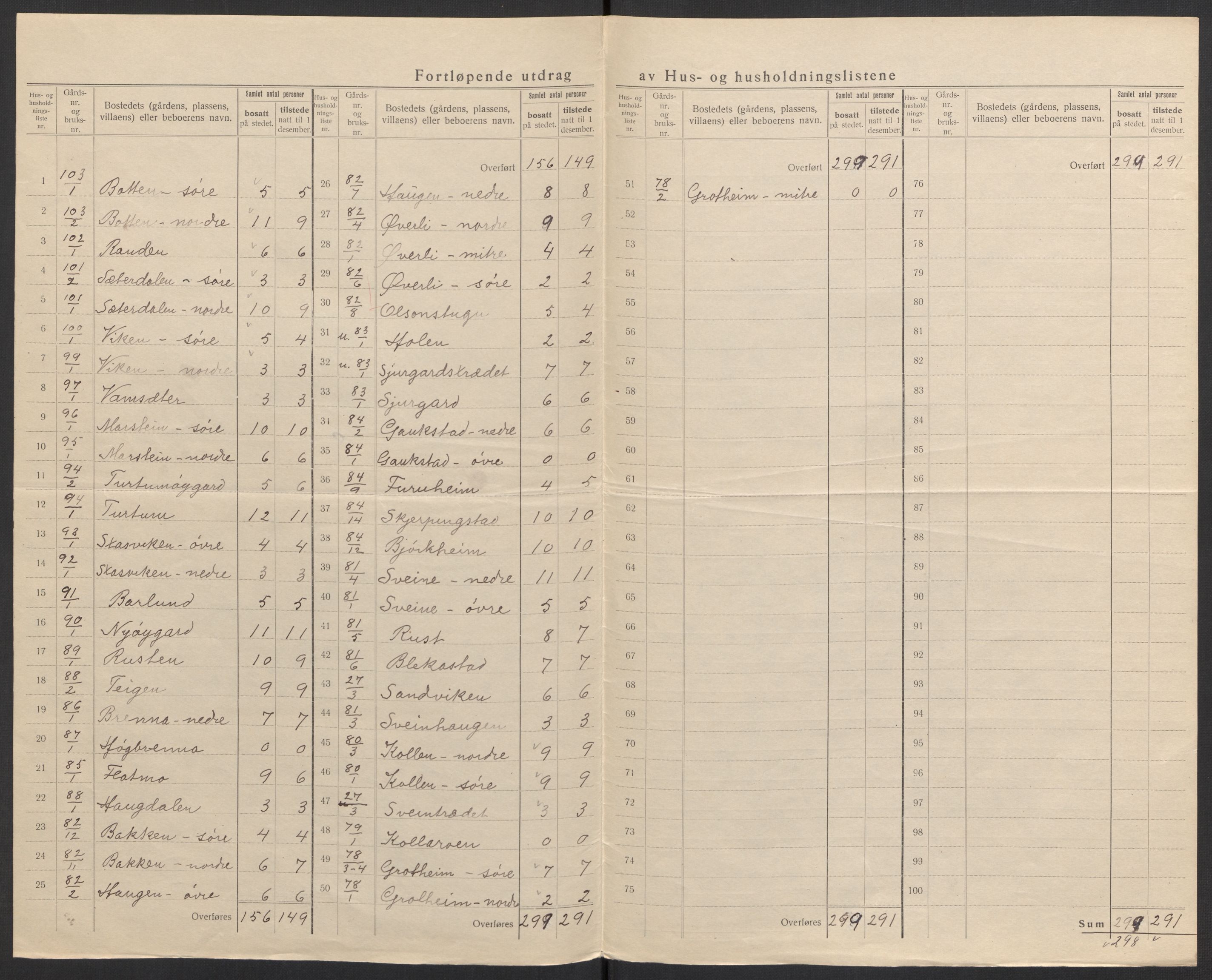 SAH, 1920 census for Lom, 1920, p. 27