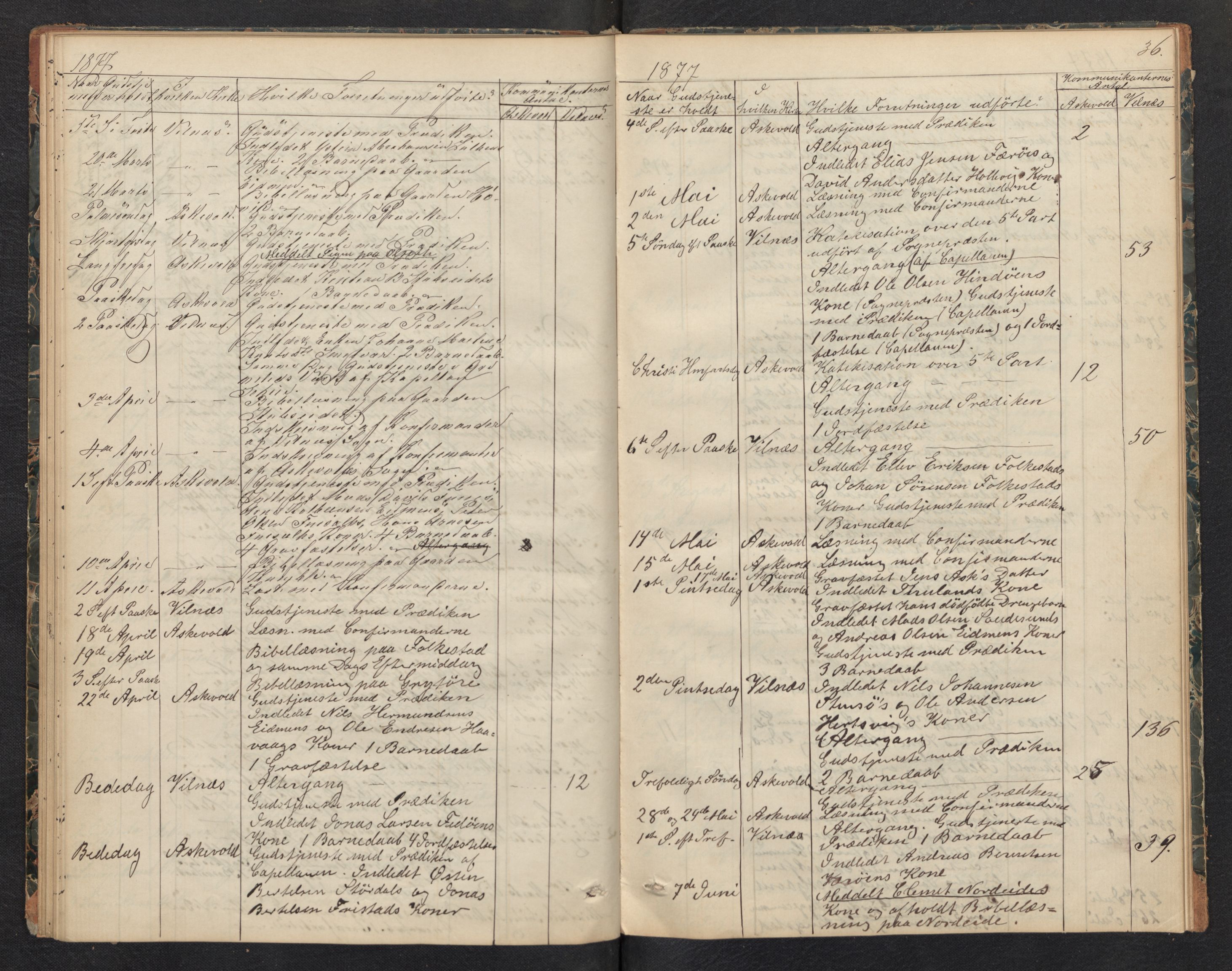 Askvoll sokneprestembete, AV/SAB-A-79501/H/Haa/Haad/L0001: Diary records no. D 1, 1862-1878, p. 35b-36a