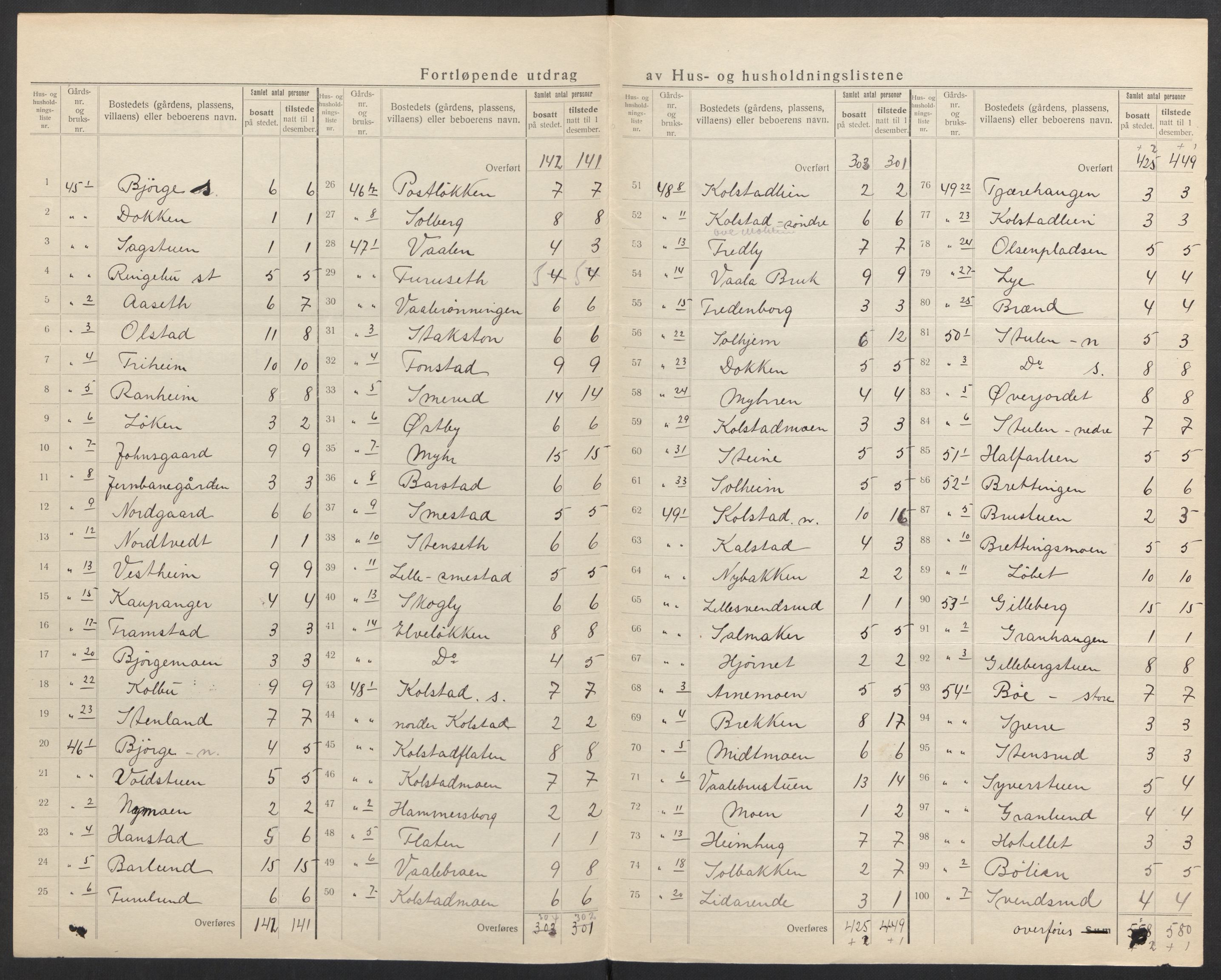 SAH, 1920 census for Ringebu, 1920, p. 15