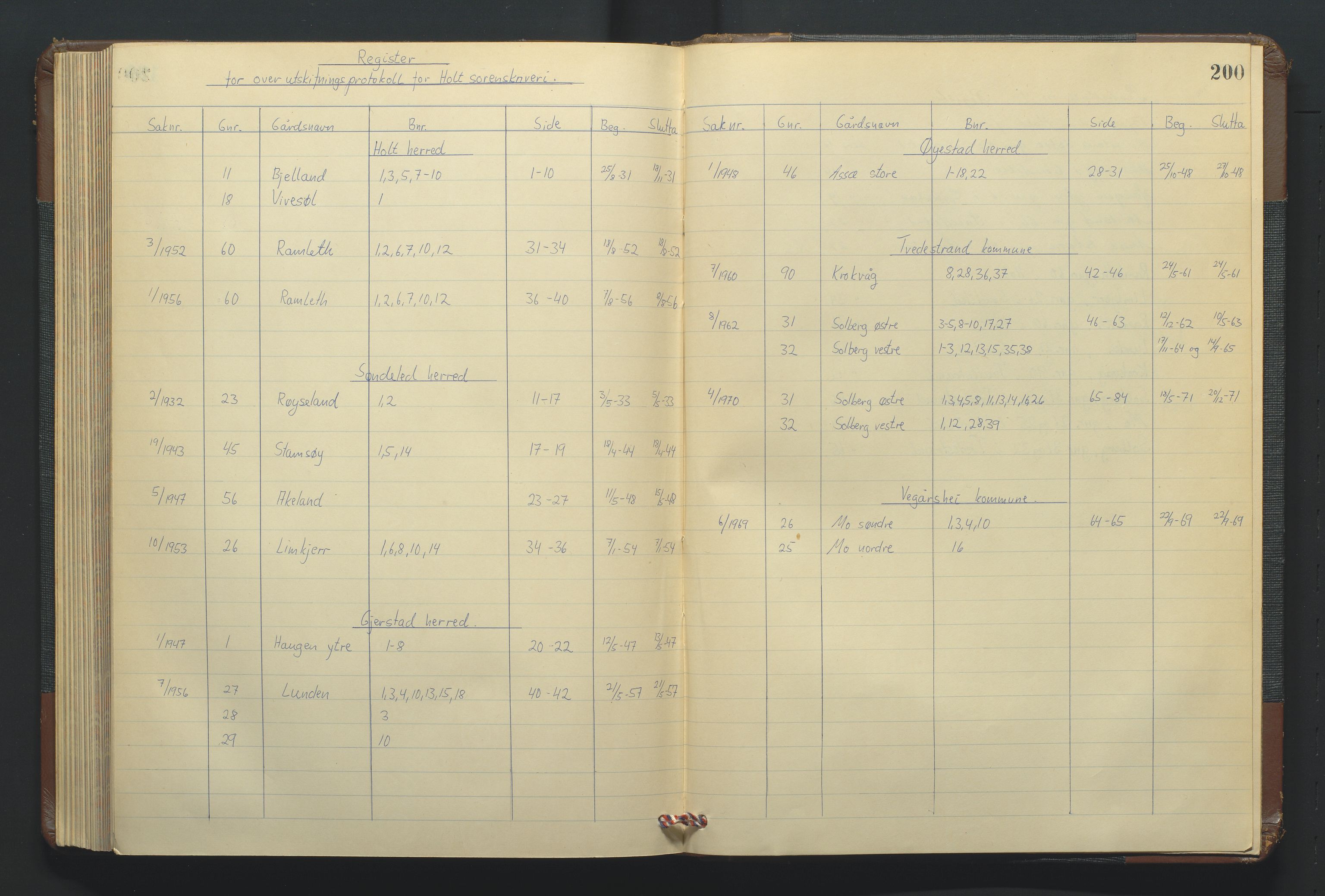 Jordskifteoverdommeren i Agder og Rogaland, AV/SAK-1541-0001/F/Fa/Faa/L0002: Overutskiftningsprotokoll Holt sorenskriveri nr 2, 1931-1971, p. 200